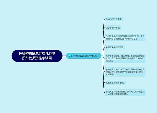 教师资格证总共有几种学段?_教师资格考试网