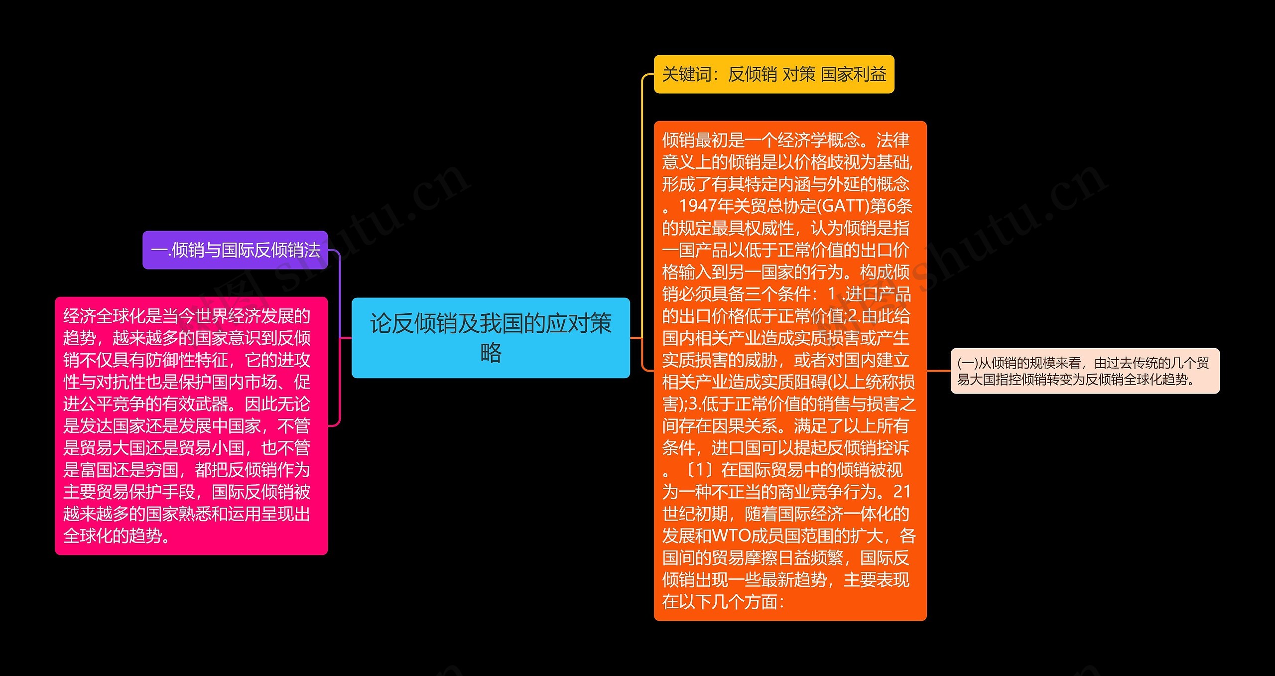 论反倾销及我国的应对策略思维导图