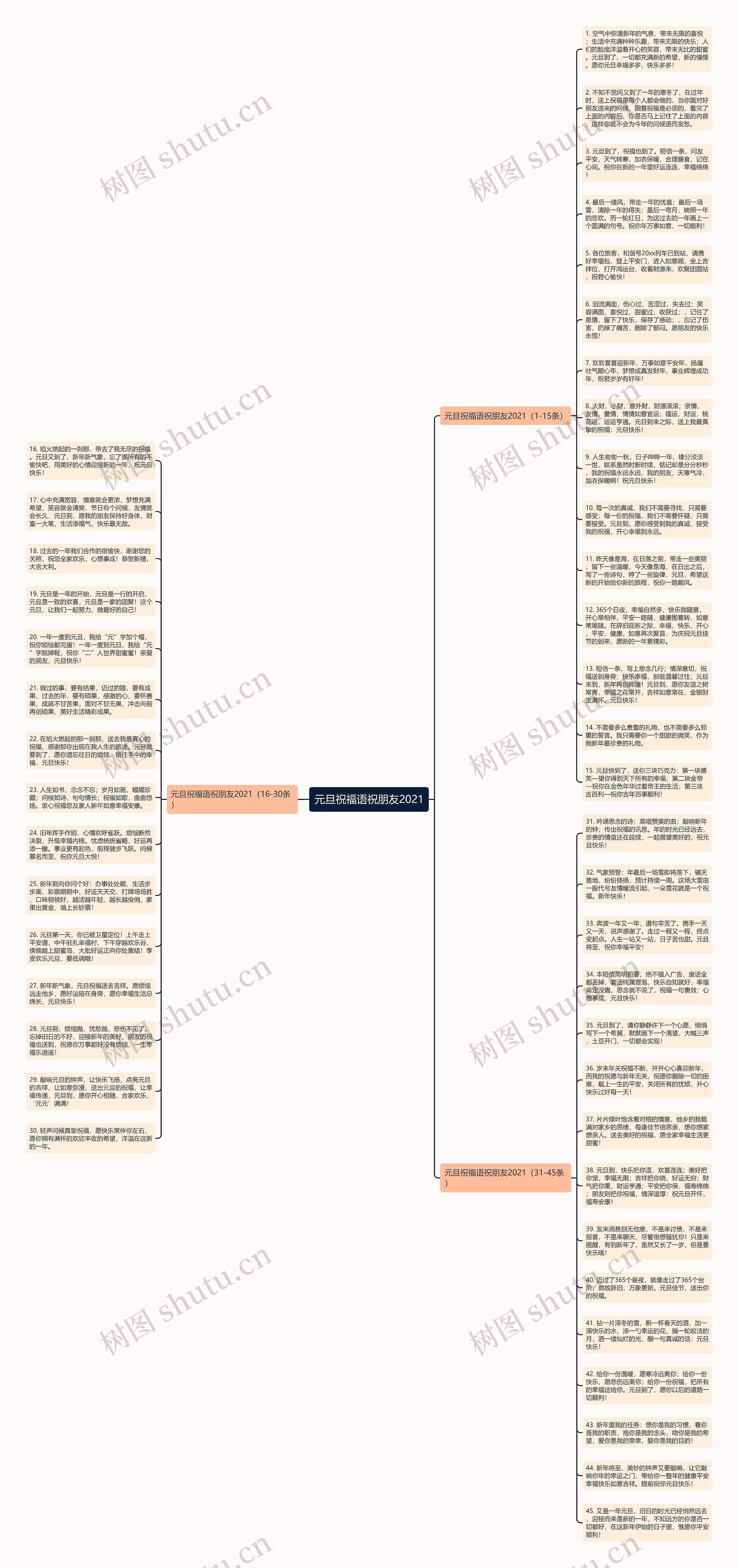 元旦祝福语祝朋友2021思维导图