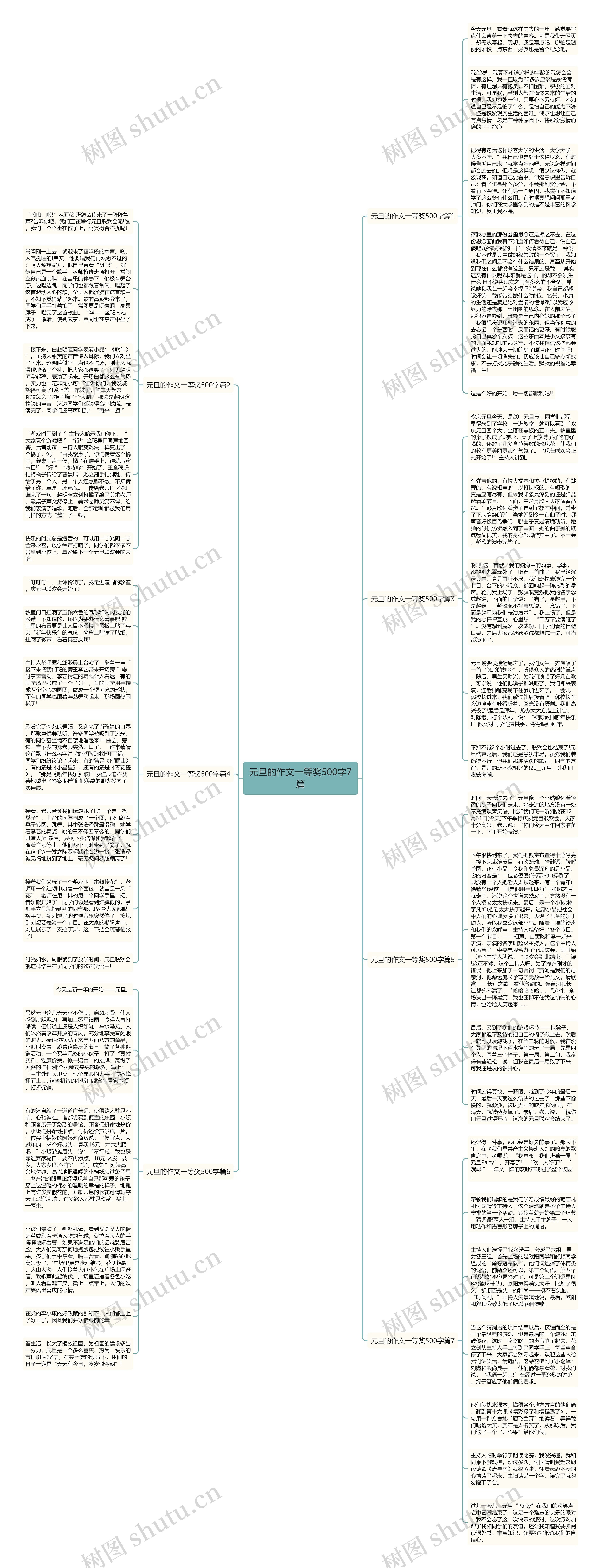 元旦的作文一等奖500字7篇思维导图