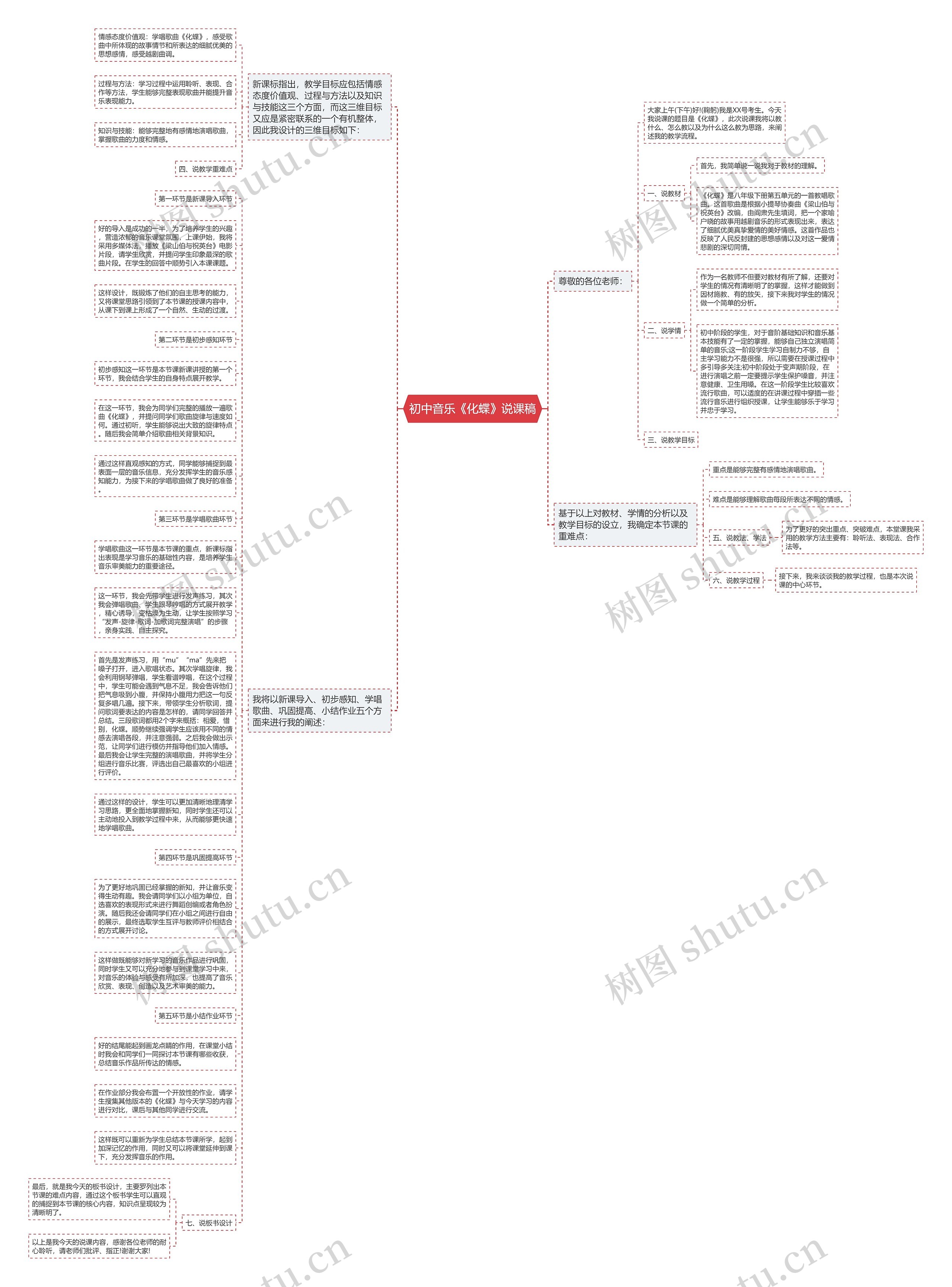 初中音乐《化蝶》说课稿思维导图