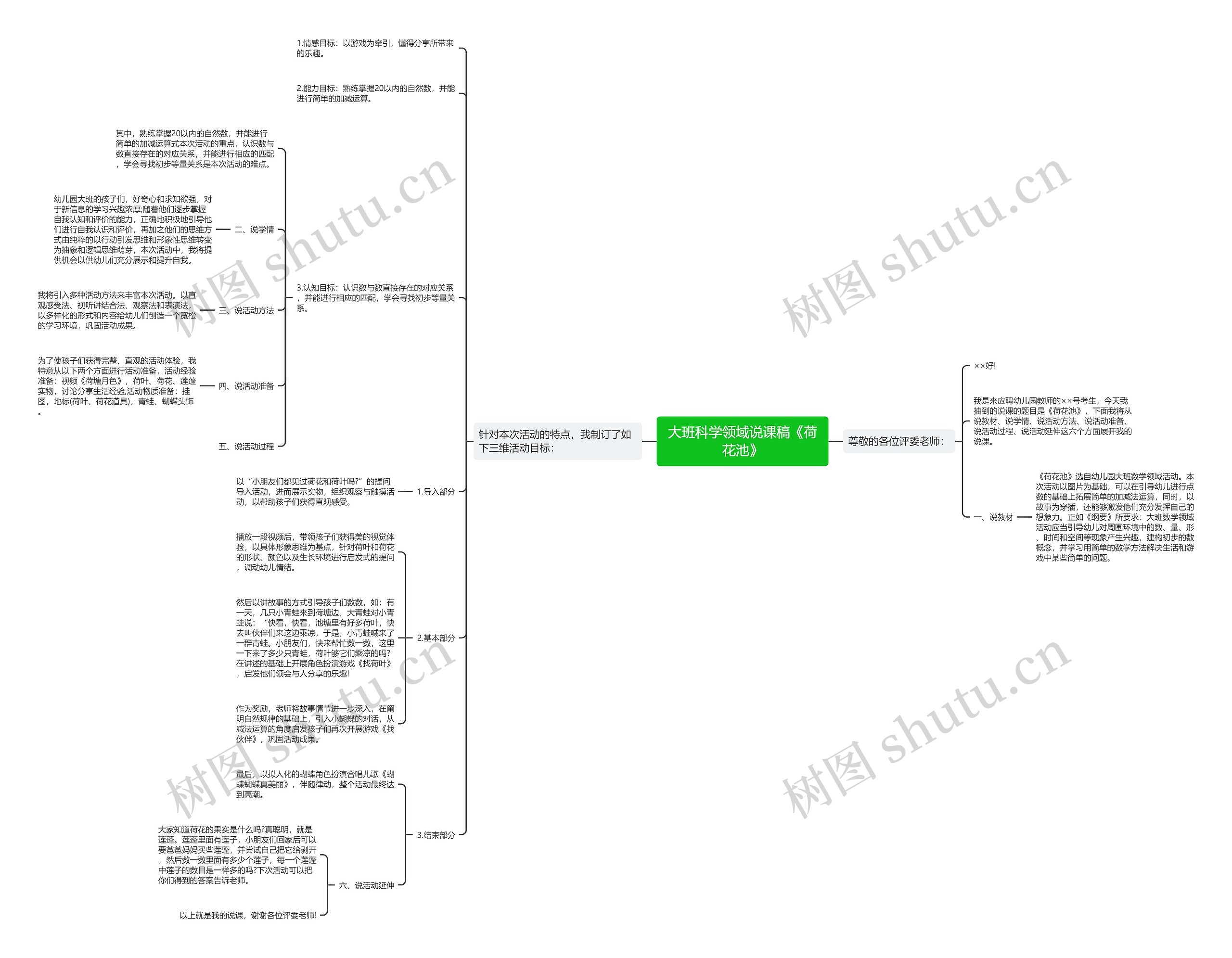 大班科学领域说课稿《荷花池》思维导图