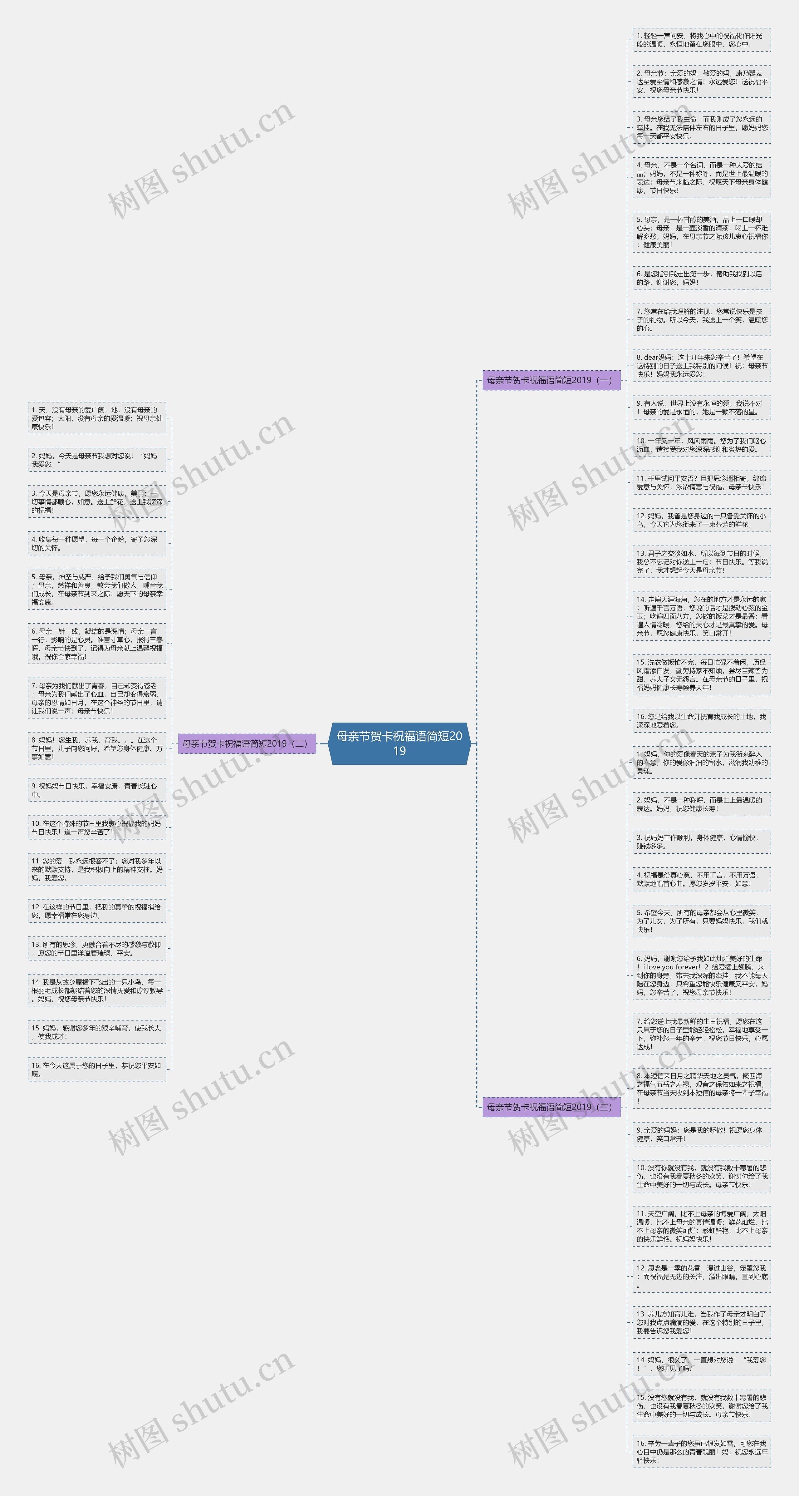 母亲节贺卡祝福语简短2019思维导图