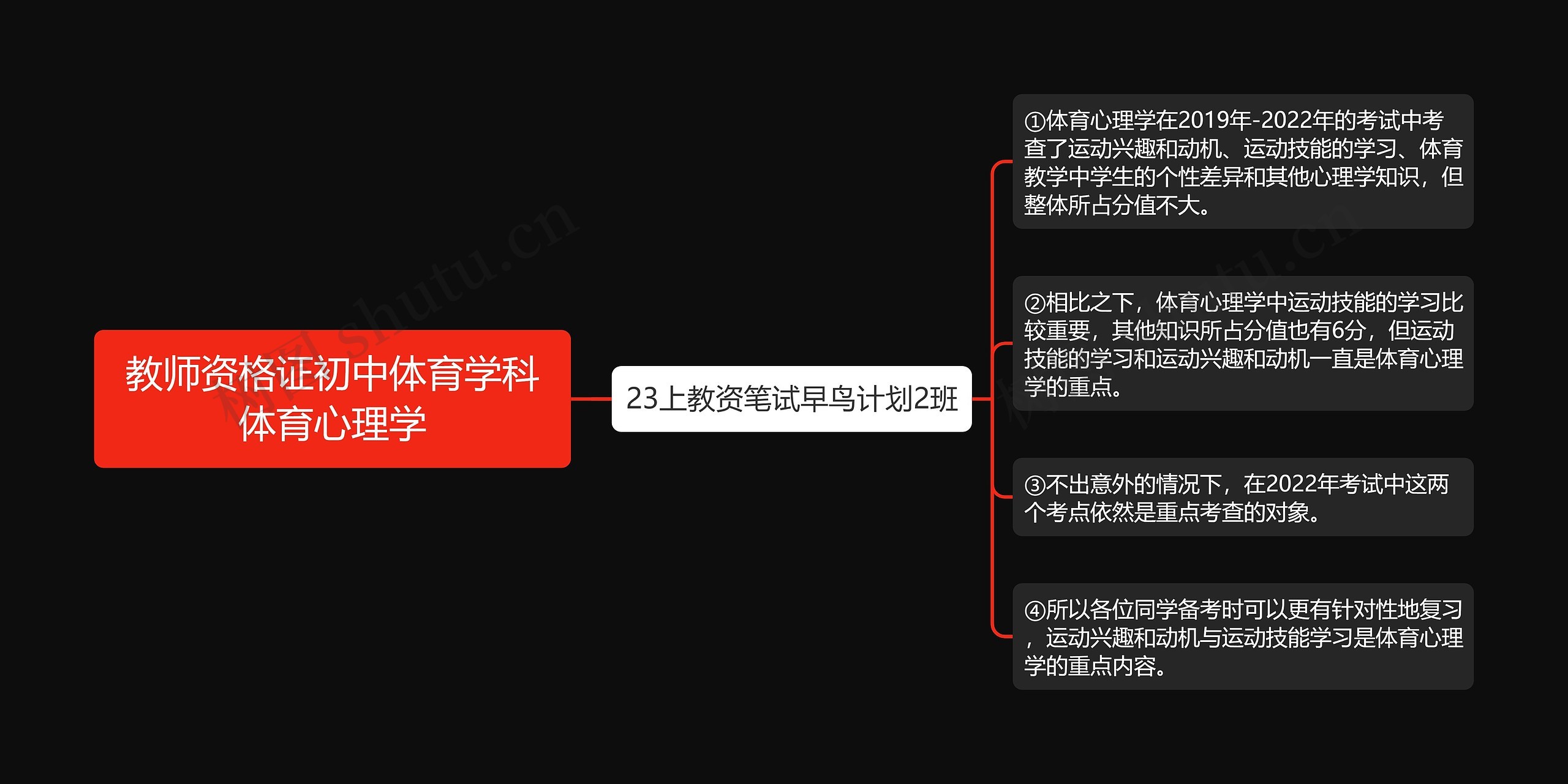 教师资格证初中体育学科体育心理学