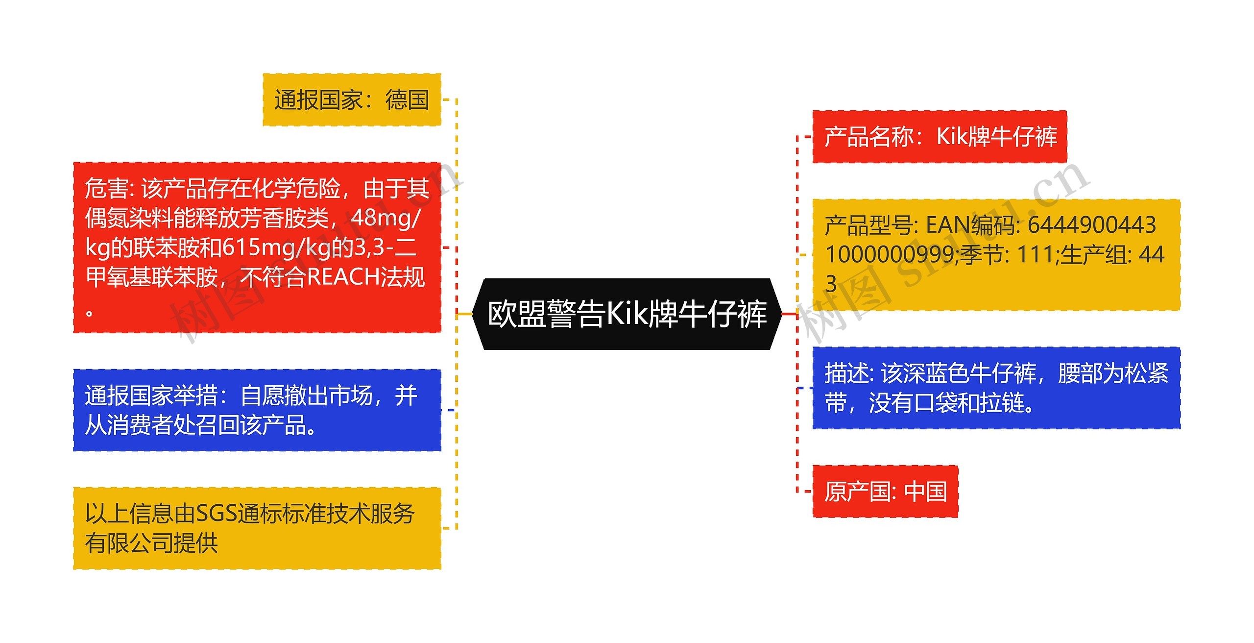 欧盟警告Kik牌牛仔裤