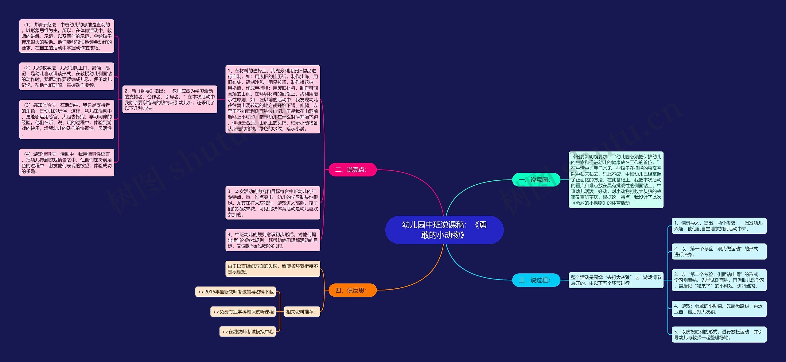 幼儿园中班说课稿：《勇敢的小动物》思维导图