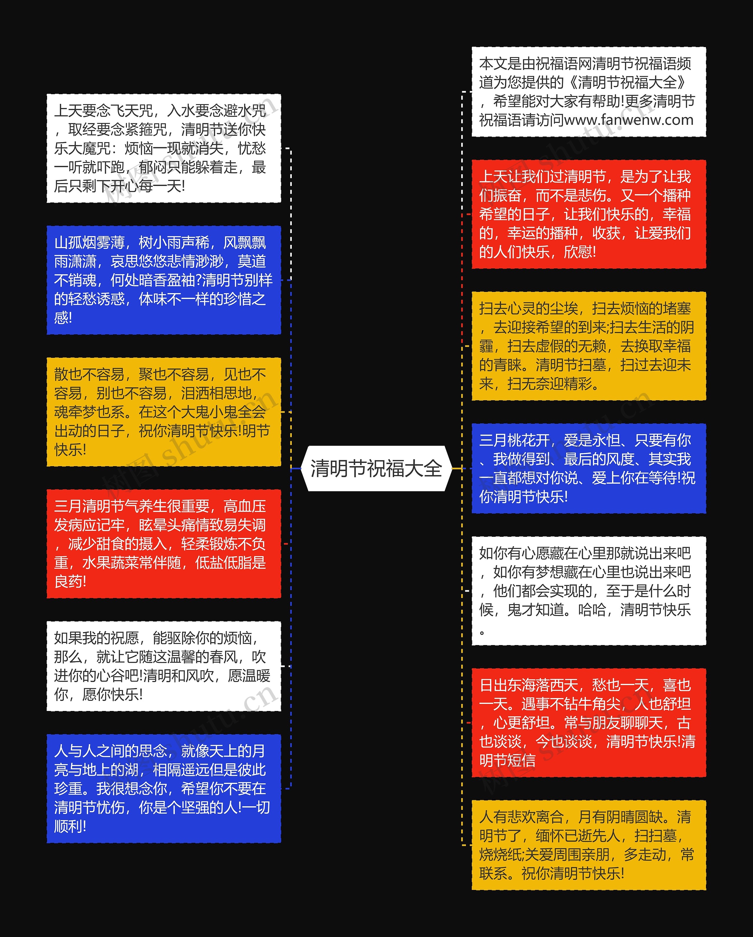 清明节祝福大全