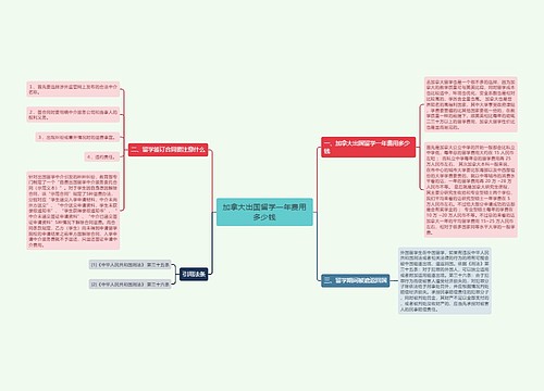 加拿大出国留学一年费用多少钱