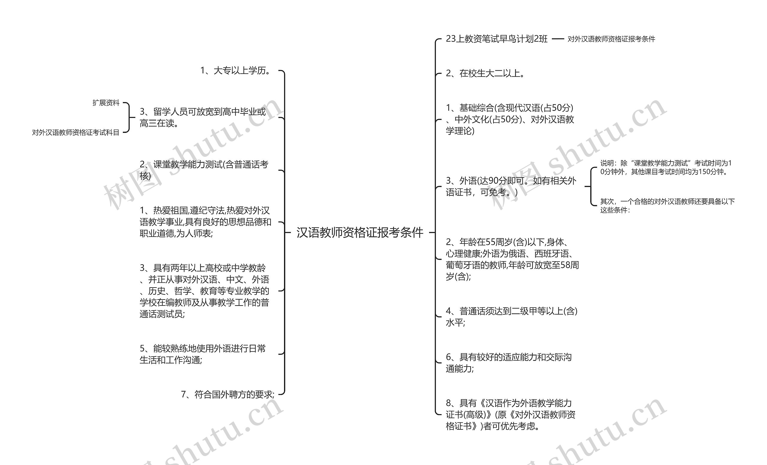 汉语教师资格证报考条件