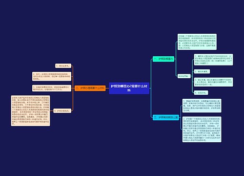 护照到哪里办?需要什么材料