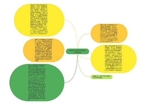 美继续对华钢材反倾销或反倾销调查