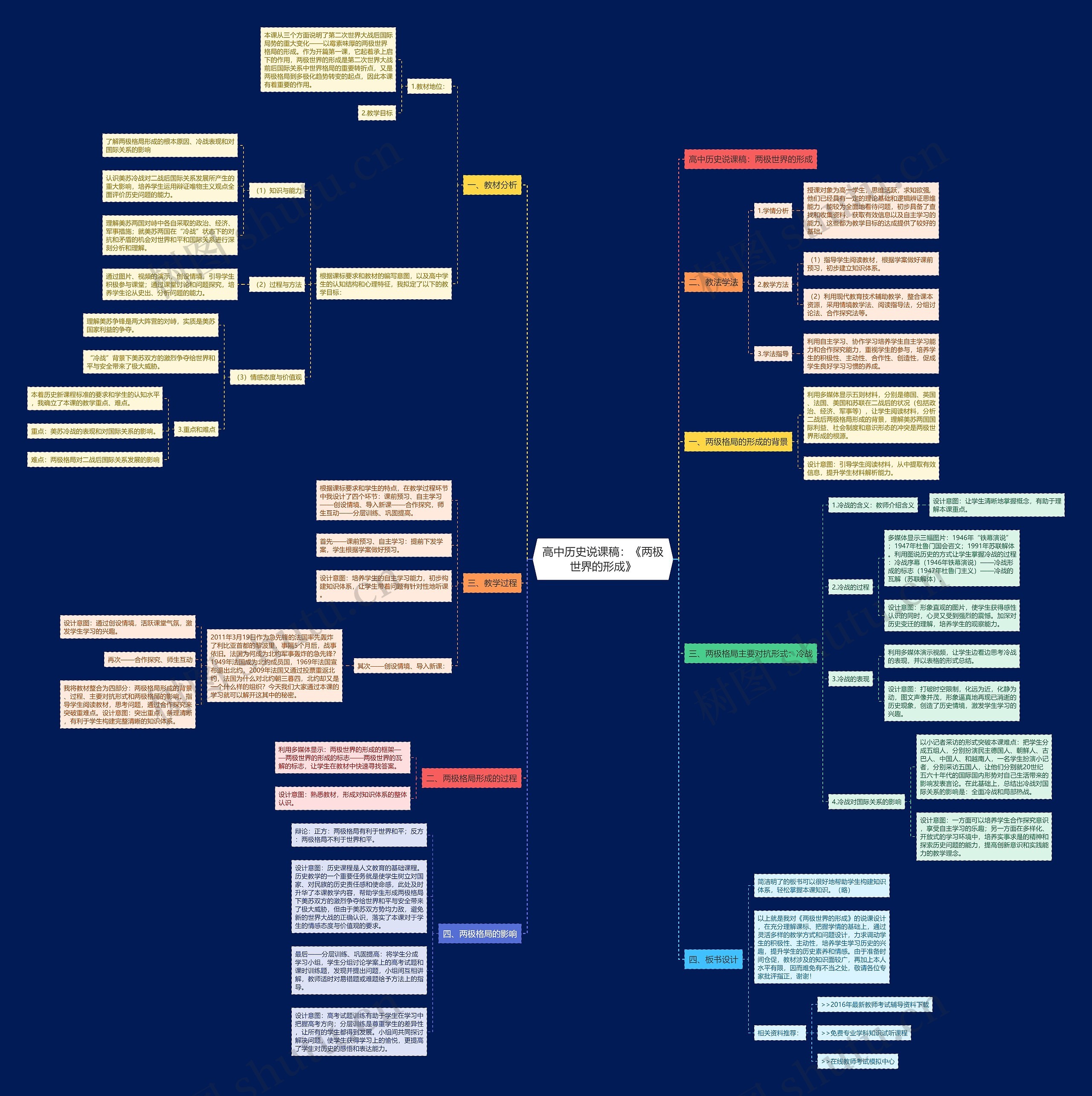 高中历史说课稿：《两极世界的形成》思维导图