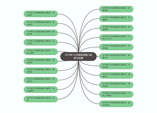 2018年12月英语四级口语练习合集
