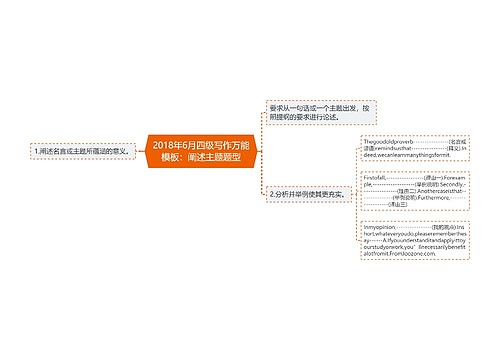 2018年6月四级写作万能模板：阐述主题题型