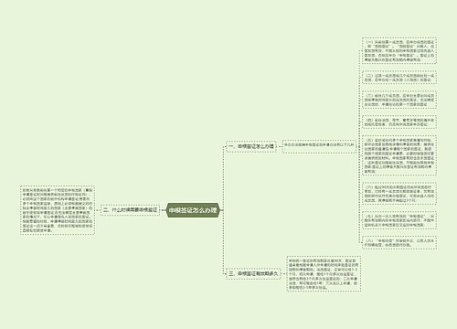 申根签证怎么办理