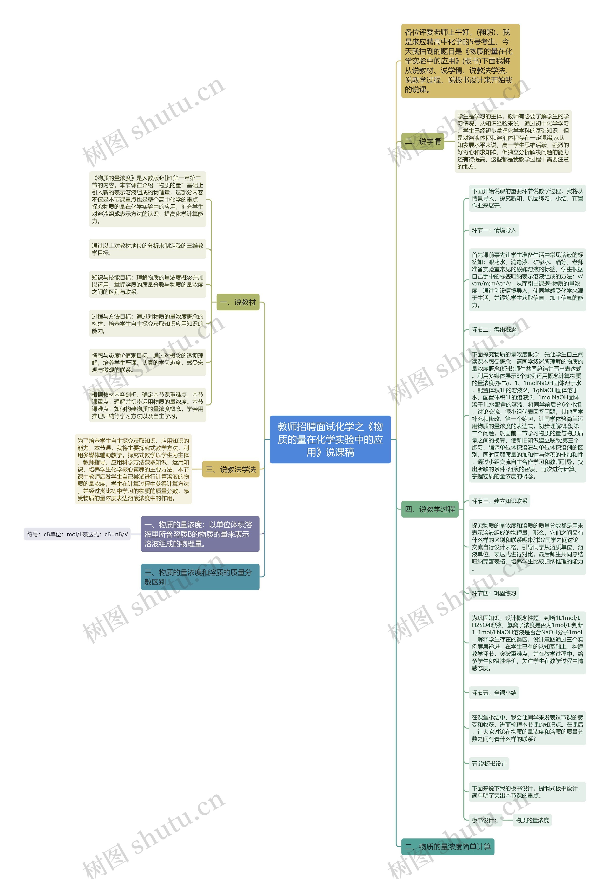 教师招聘面试化学之《物质的量在化学实验中的应用》说课稿思维导图