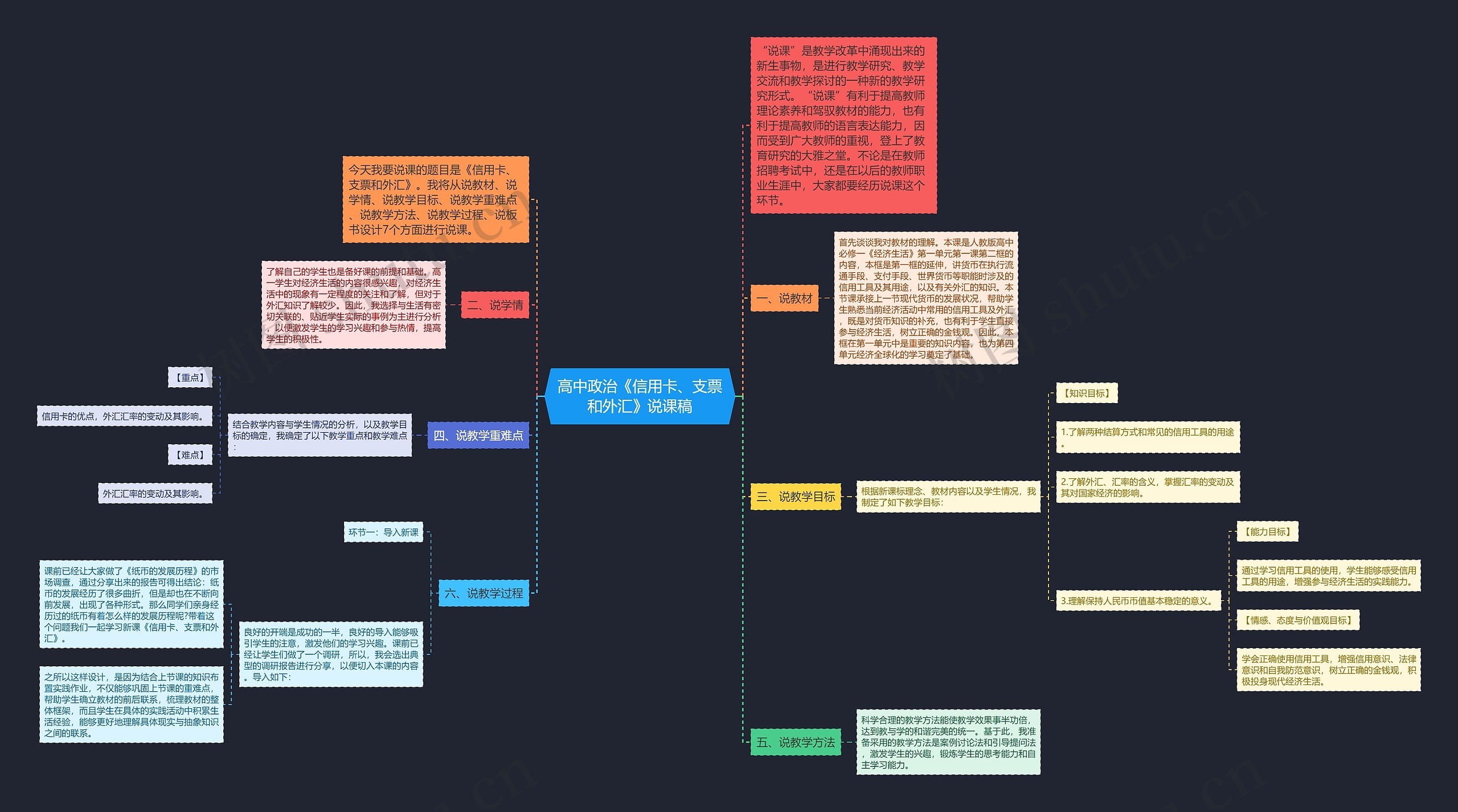 高中政治《信用卡、支票和外汇》说课稿思维导图