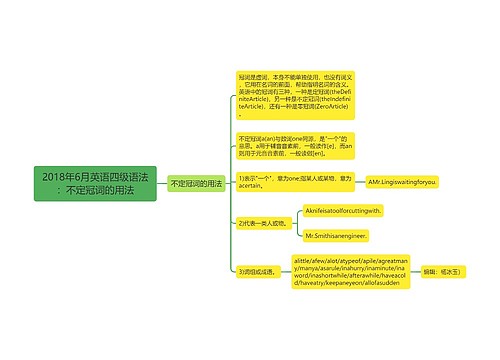 2018年6月英语四级语法：不定冠词的用法