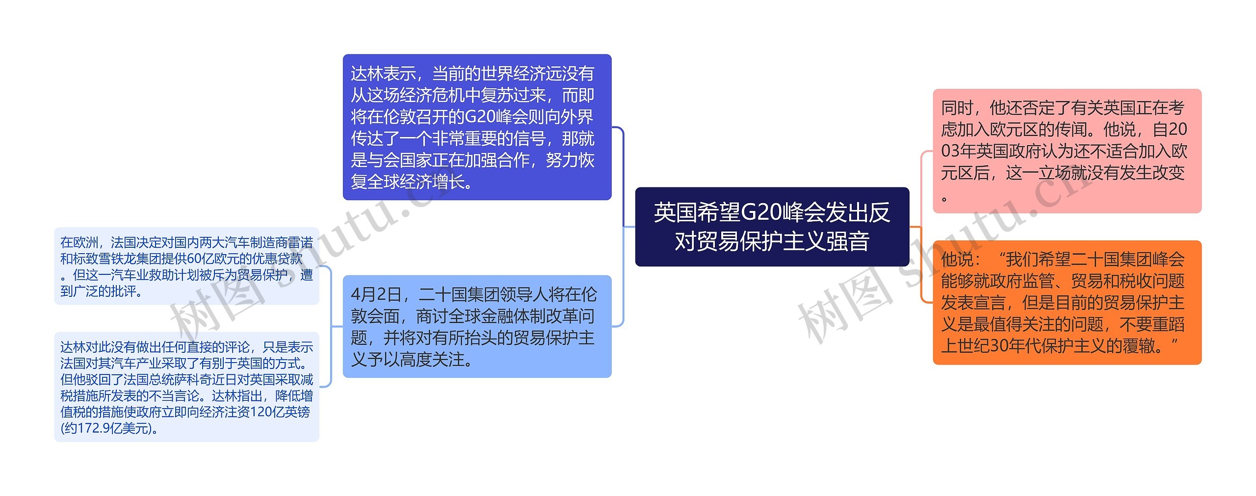 英国希望G20峰会发出反对贸易保护主义强音