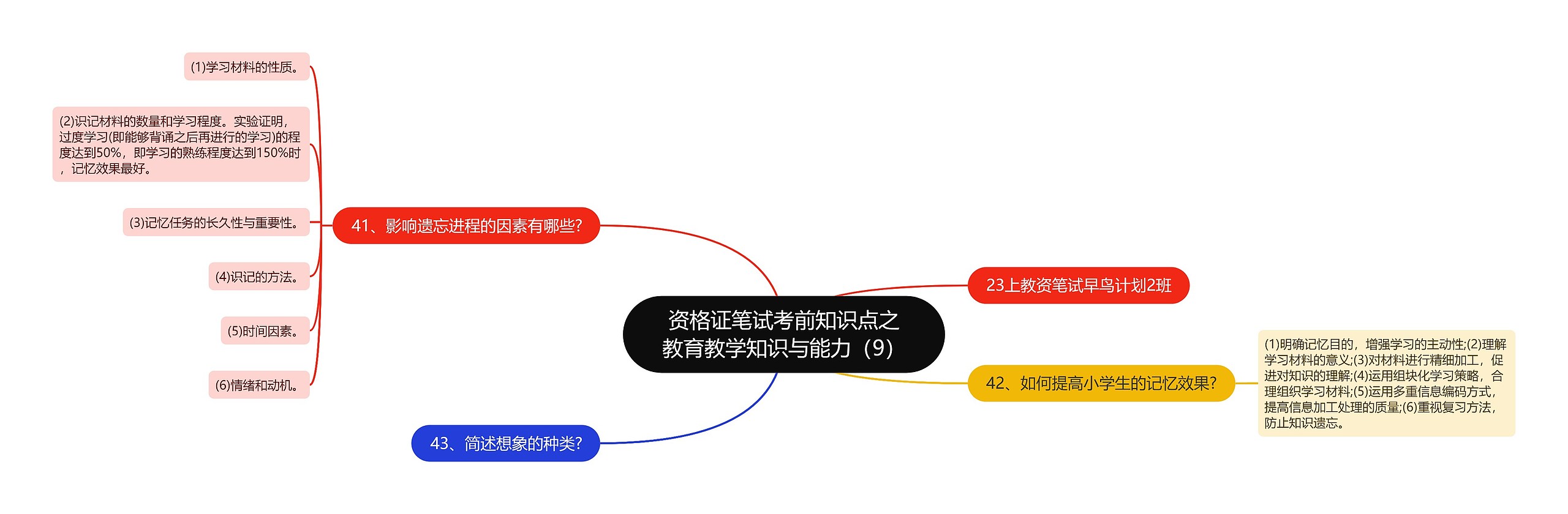 资格证笔试考前知识点之教育教学知识与能力（9）