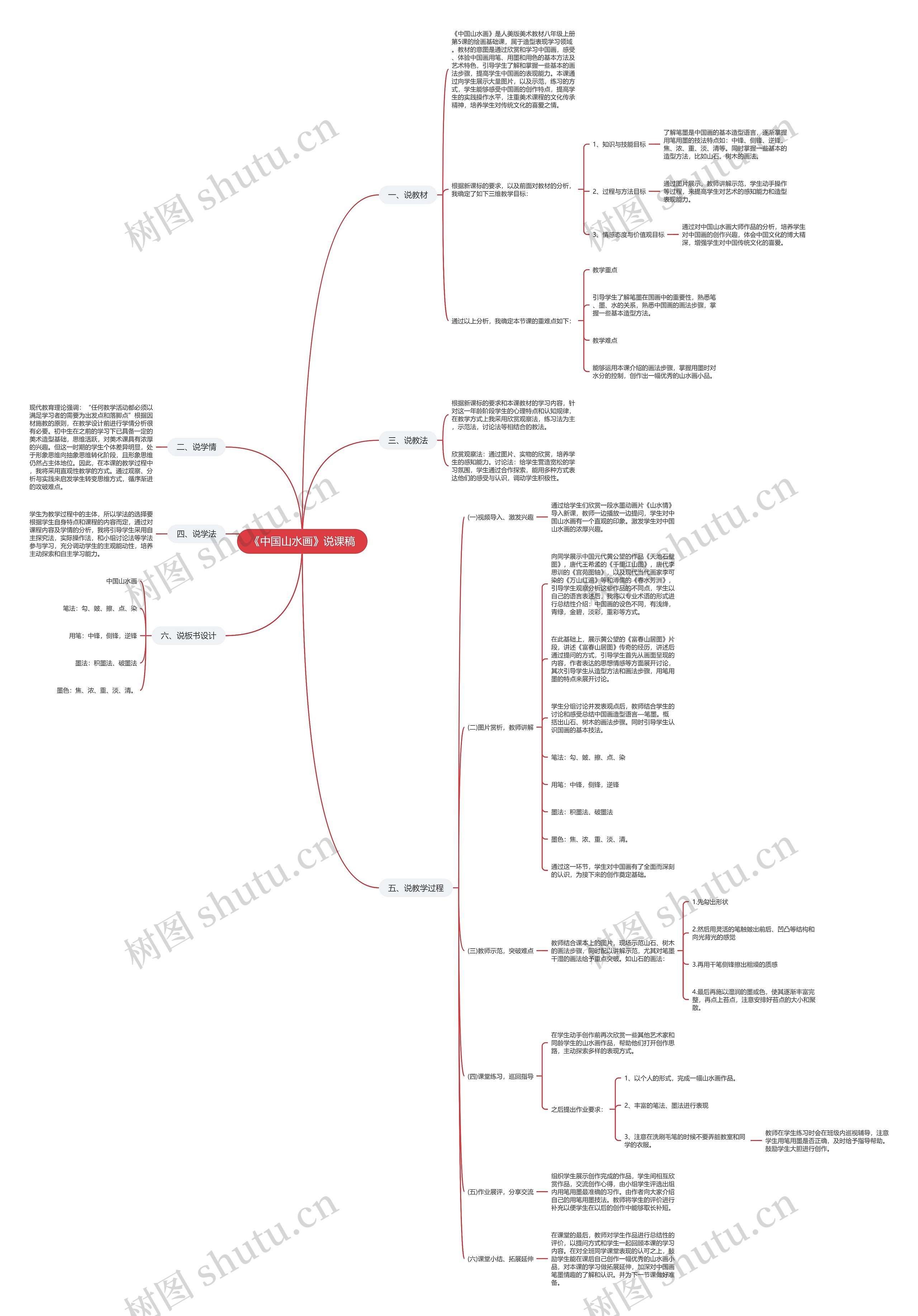 《中国山水画》说课稿