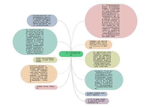         	四、六级考试复习策略