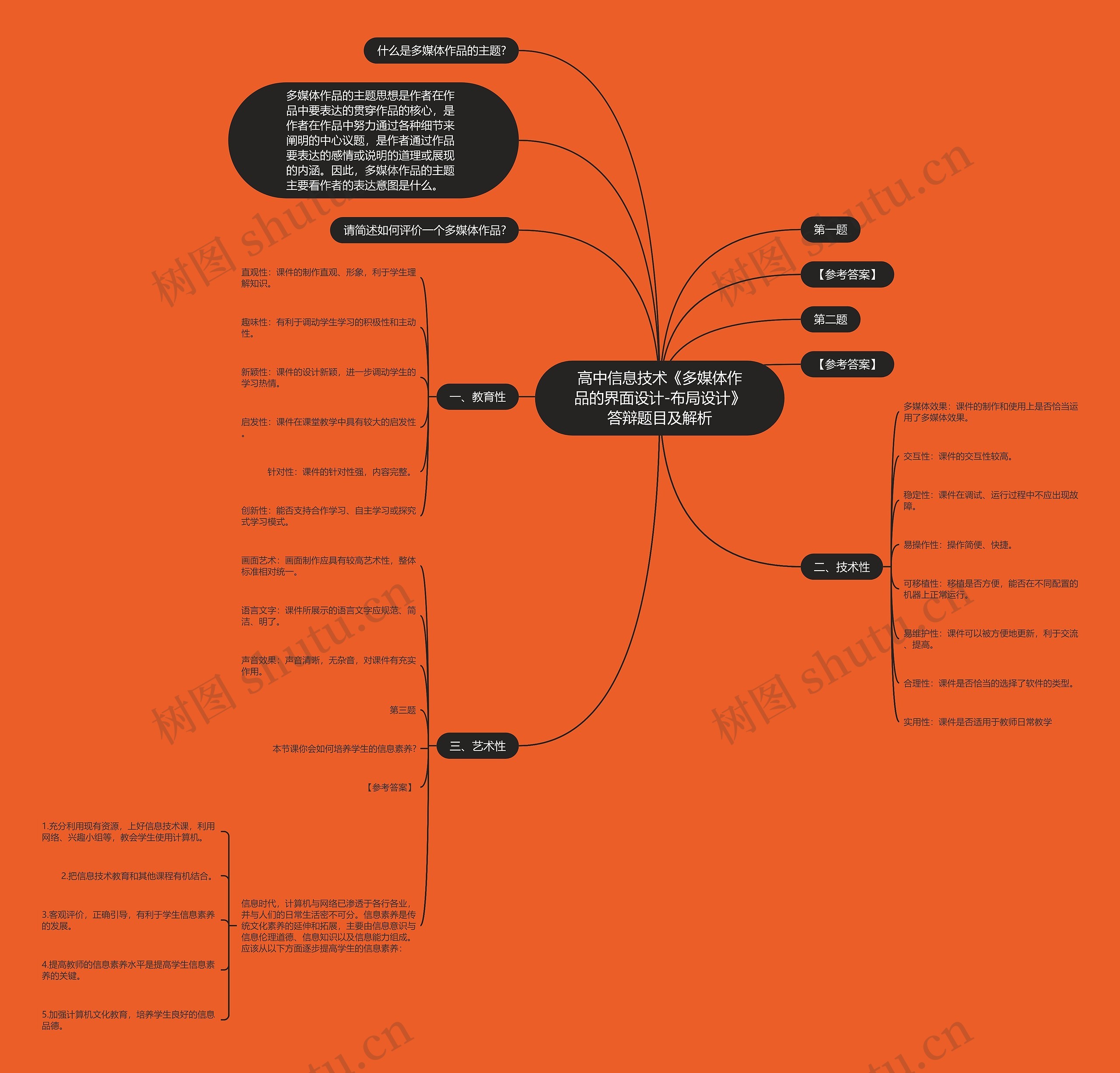 高中信息技术《多媒体作品的界面设计-布局设计》答辩题目及解析思维导图