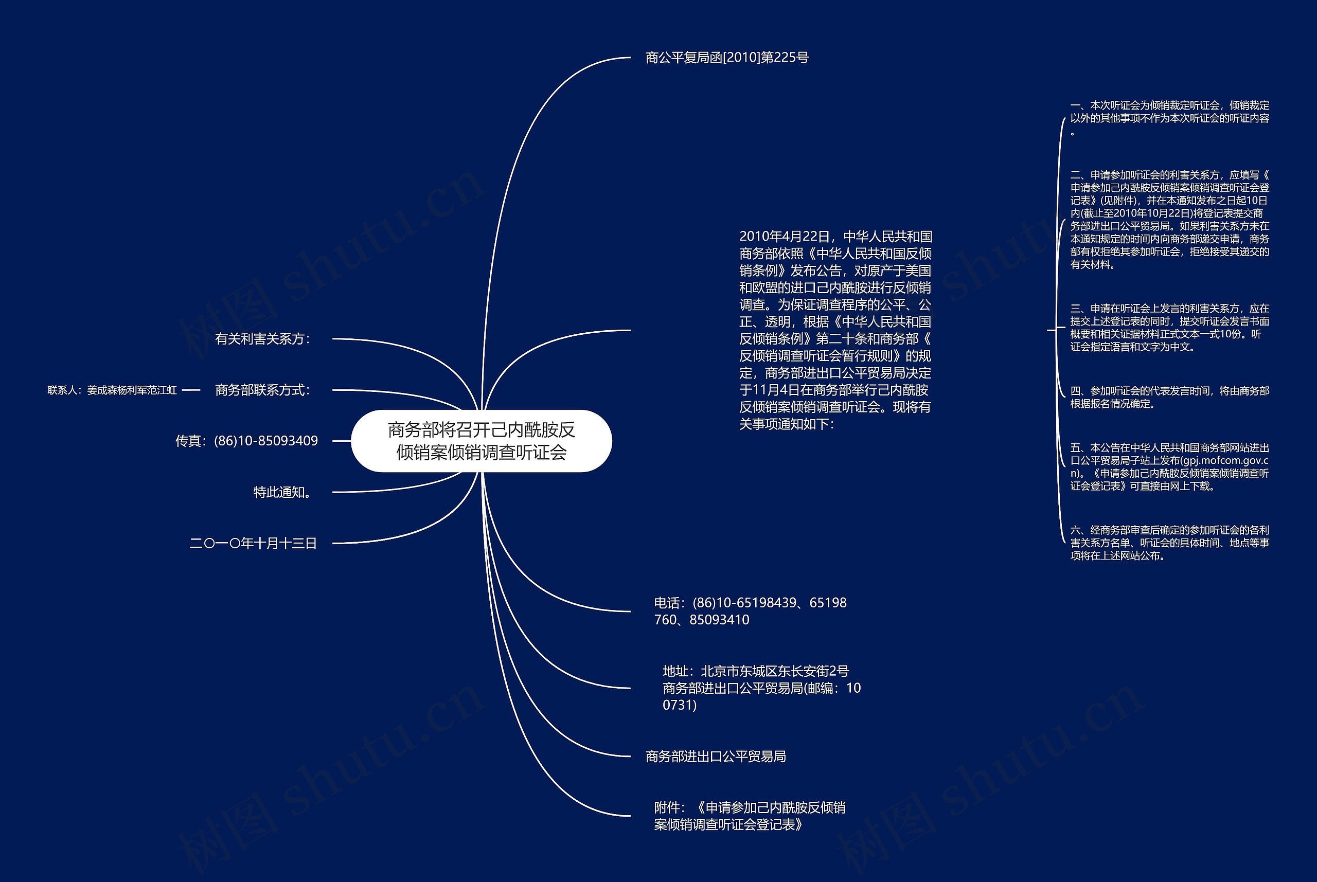 商务部将召开己内酰胺反倾销案倾销调查听证会思维导图