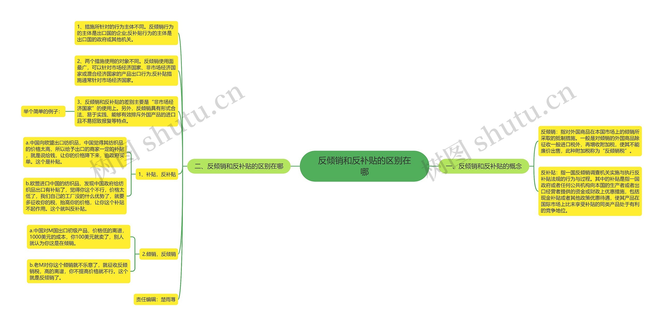 反倾销和反补贴的区别在哪 反倾销和反补贴的区别在哪