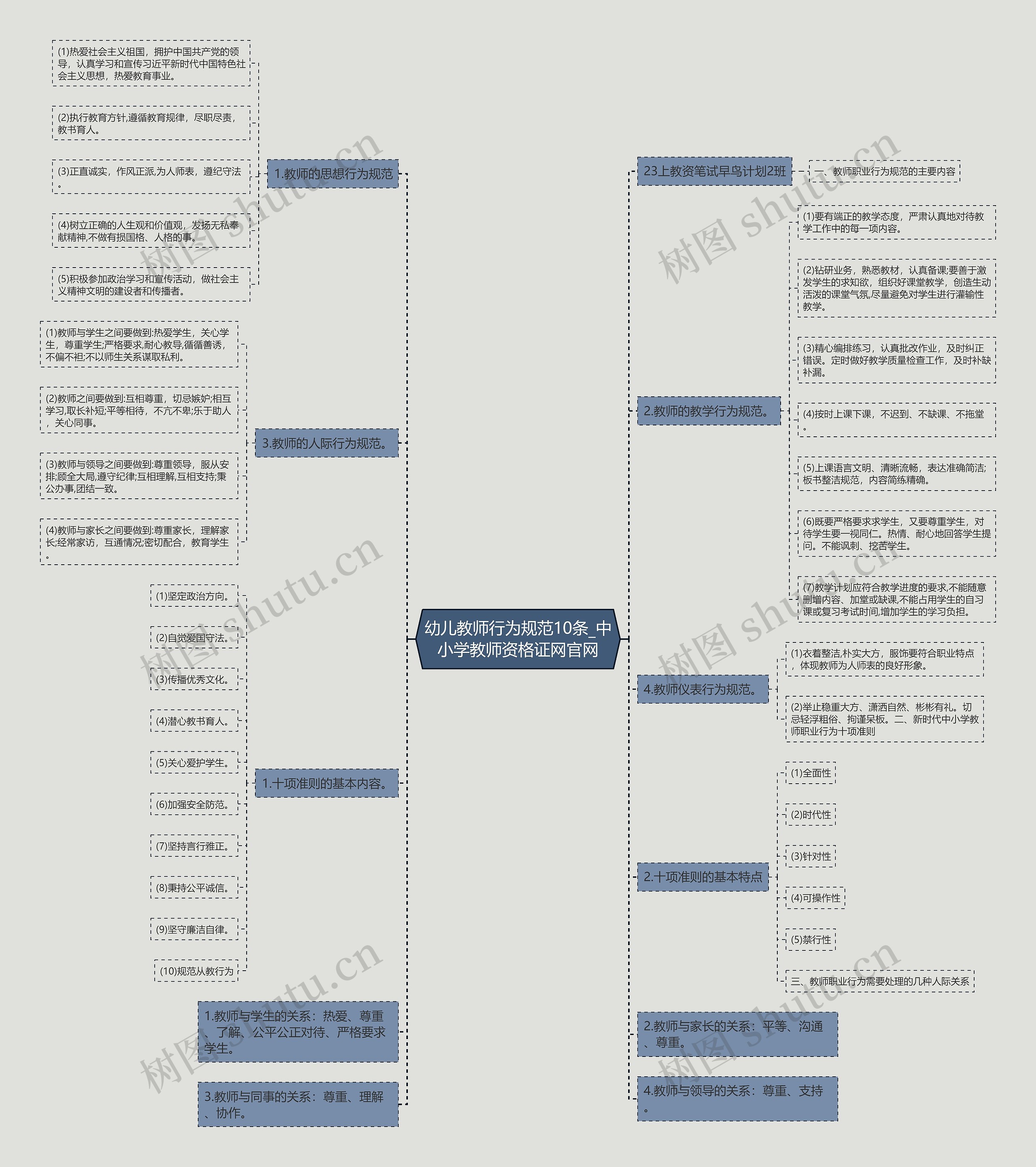 幼儿教师行为规范10条_中小学教师资格证网官网思维导图