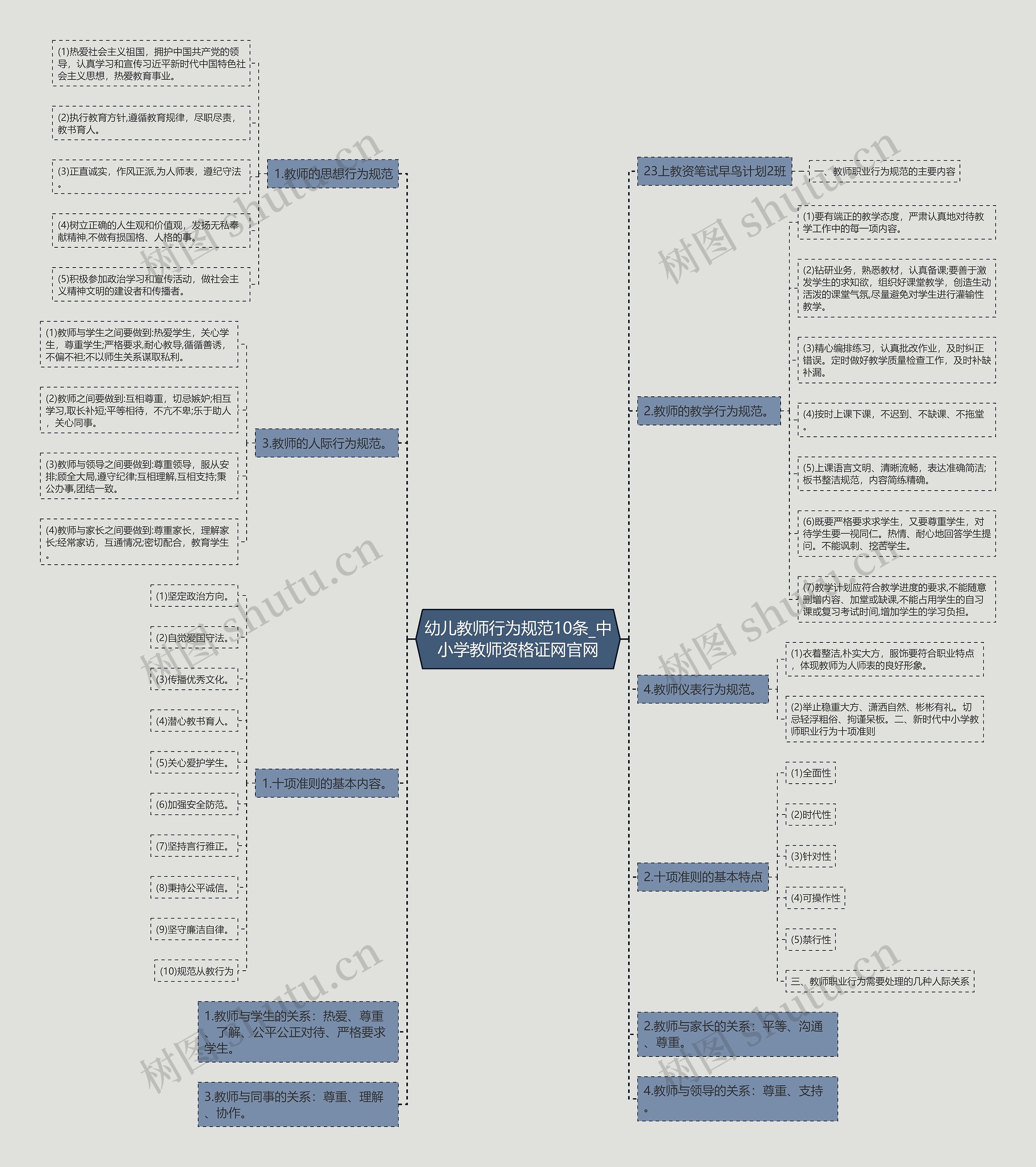 幼儿教师行为规范10条_中小学教师资格证网官网 幼儿教师行为规范10条_中小学教师资格证网官网