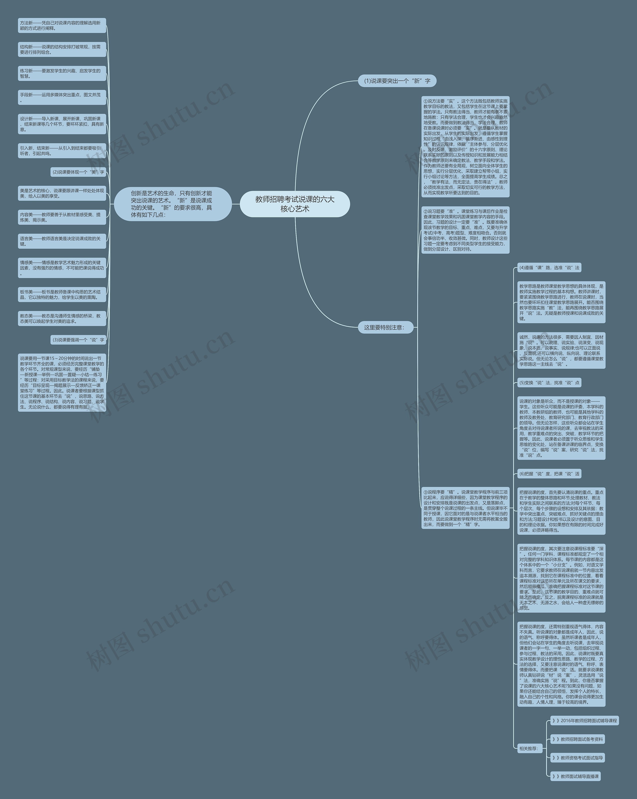 教师招聘考试说课的六大核心艺术思维导图