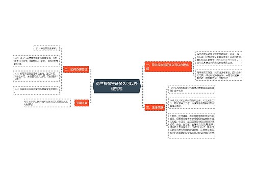 荷兰探亲签证多久可以办理完成