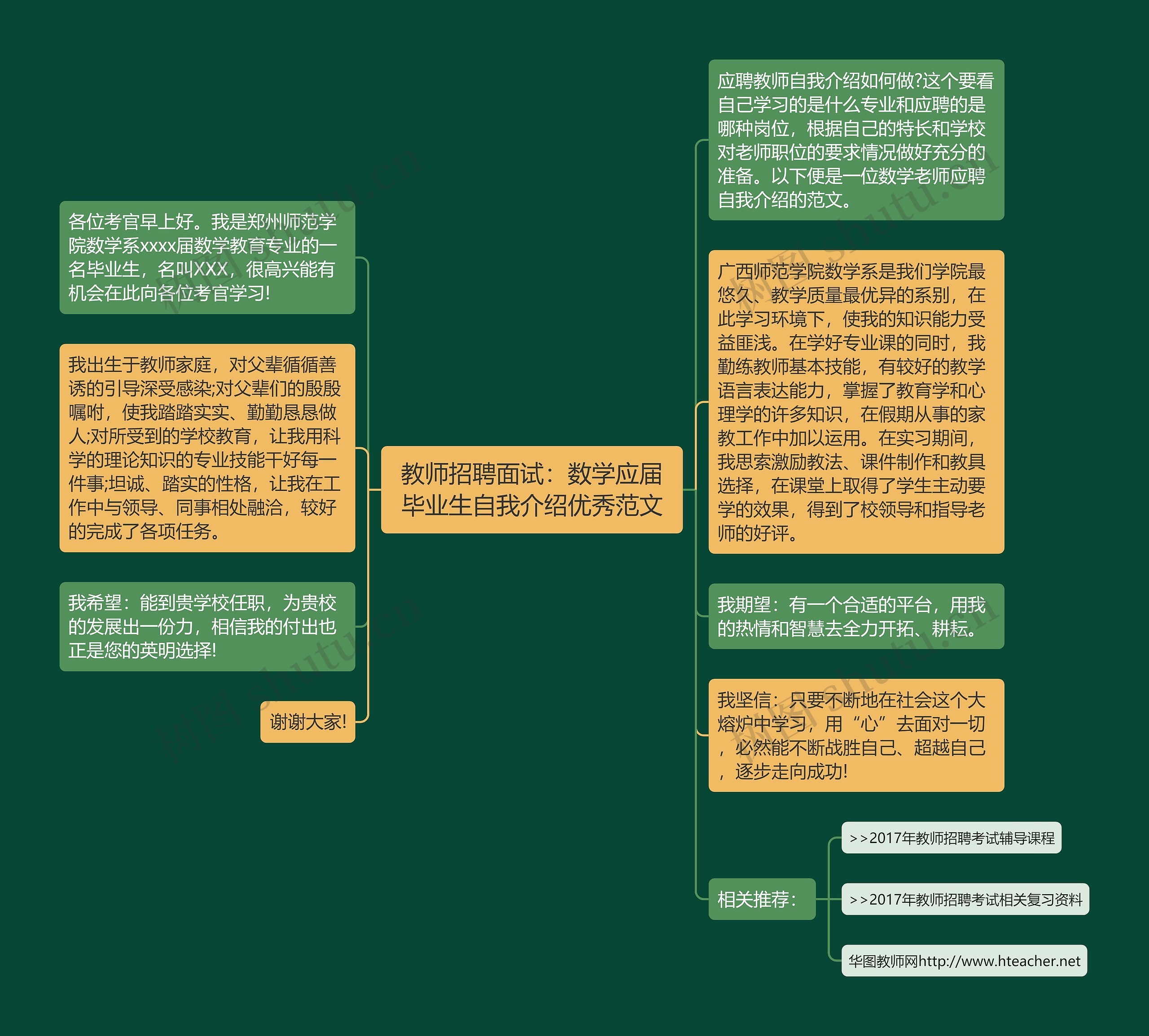 教师招聘面试：数学应届毕业生自我介绍优秀范文思维导图