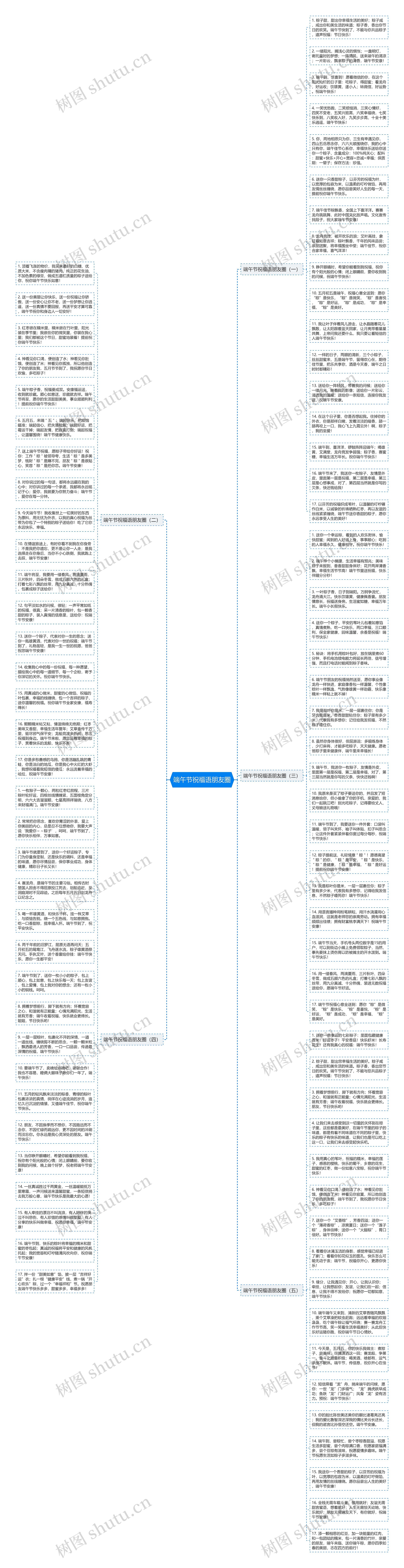 端午节祝福语朋友圈思维导图