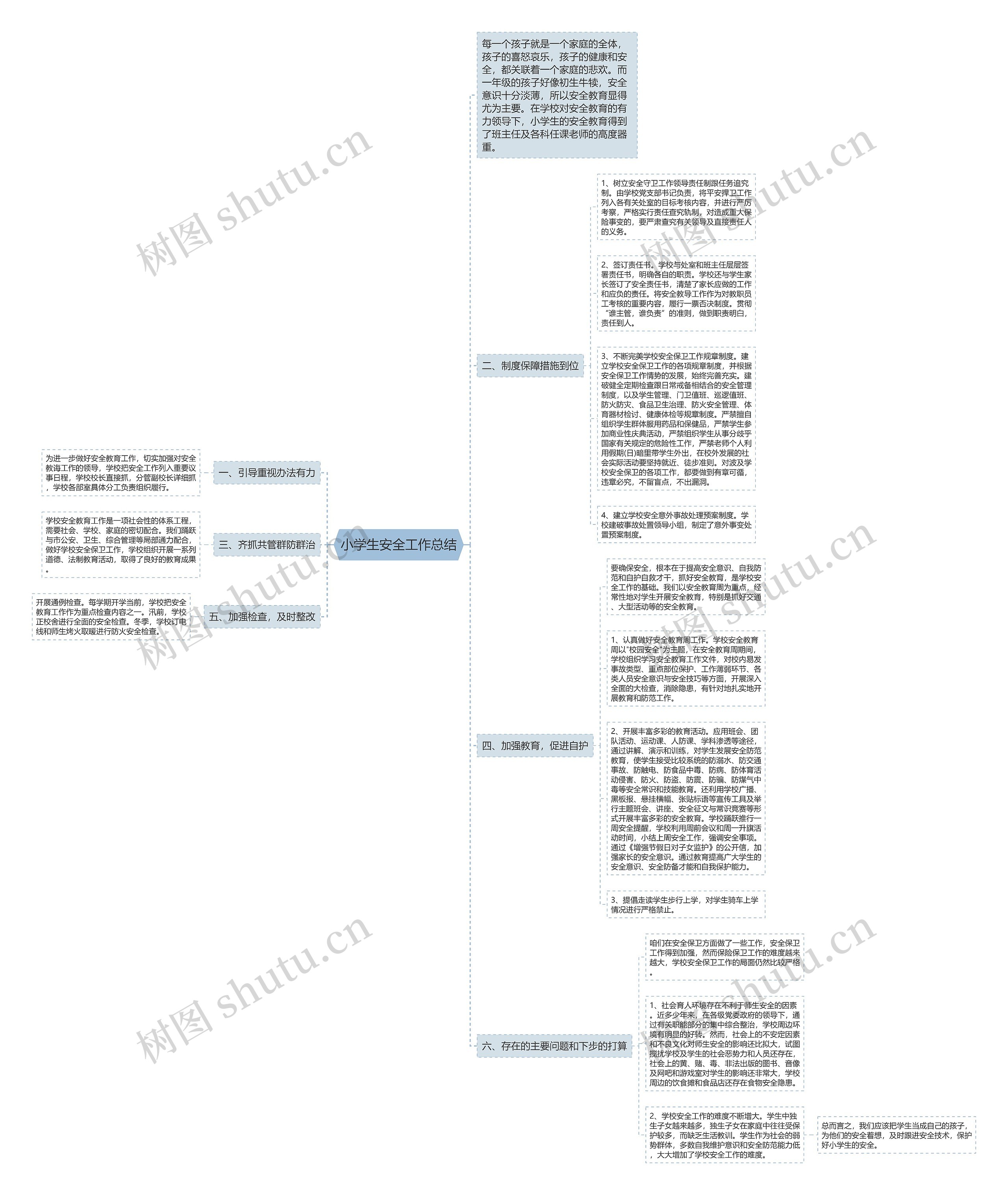 小学生安全工作总结思维导图