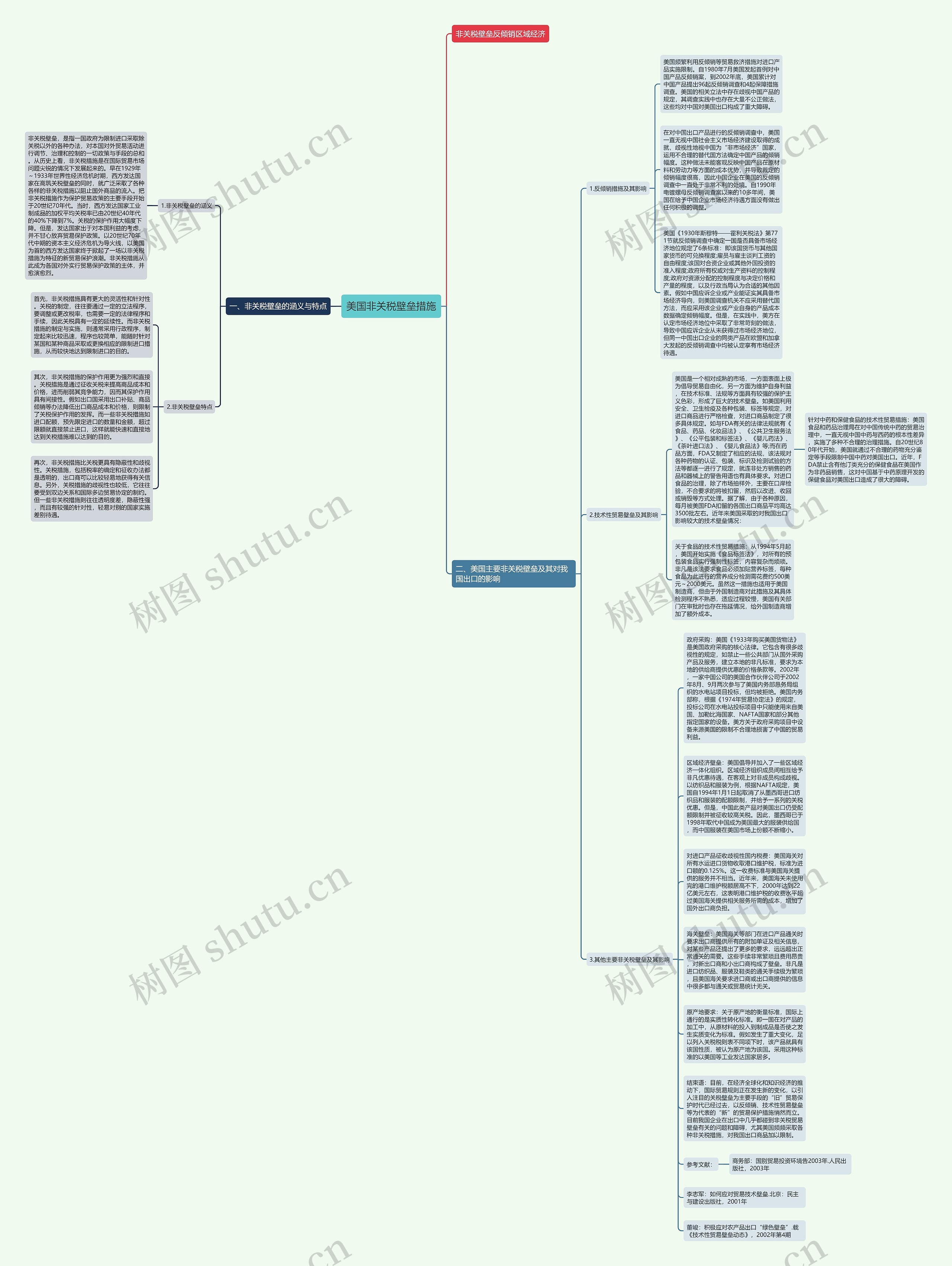 美国非关税壁垒措施思维导图