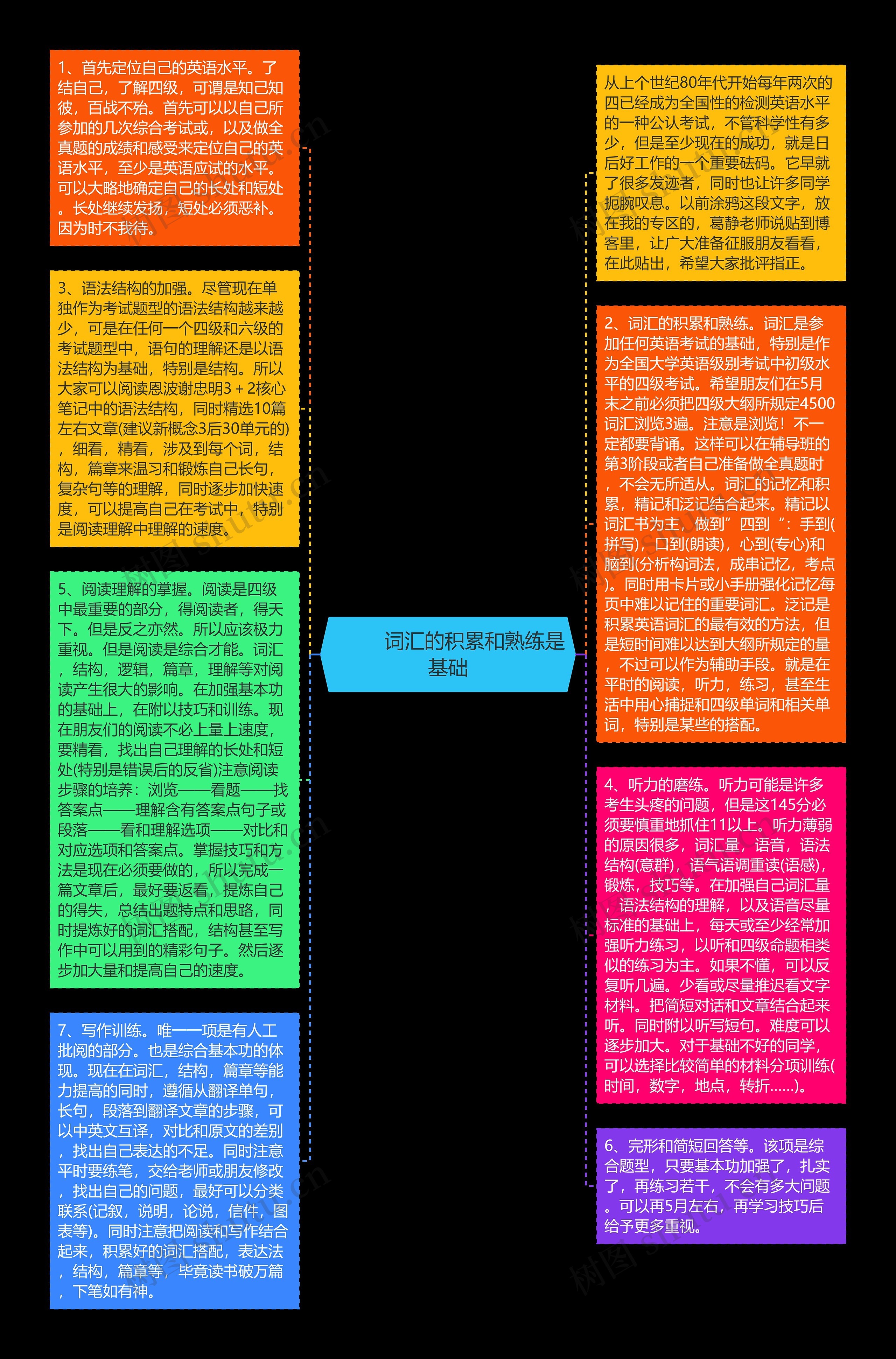         	词汇的积累和熟练是基础