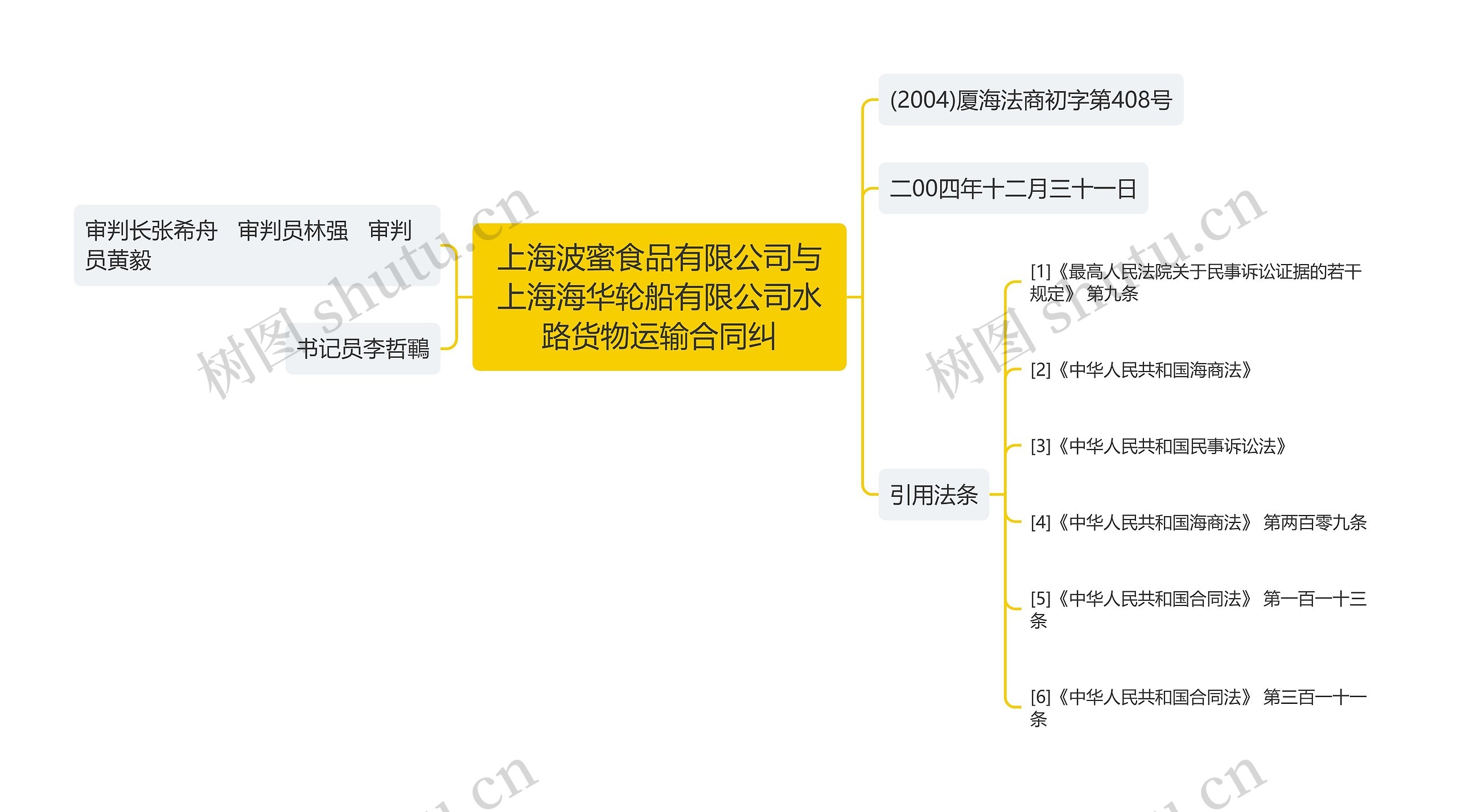 上海波蜜食品有限公司与上海海华轮船有限公司水路货物运输合同纠