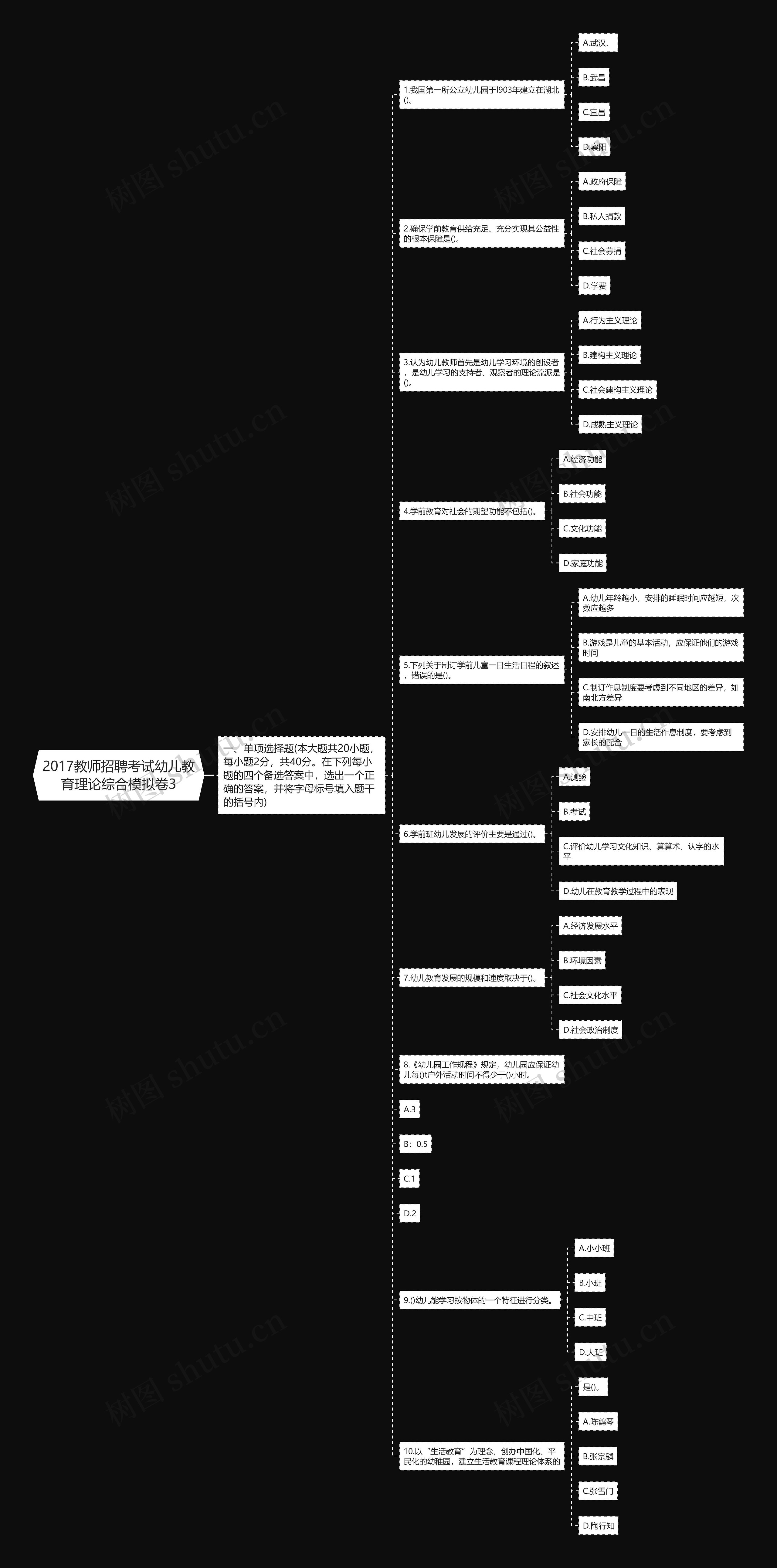 2017教师招聘考试幼儿教育理论综合模拟卷3思维导图