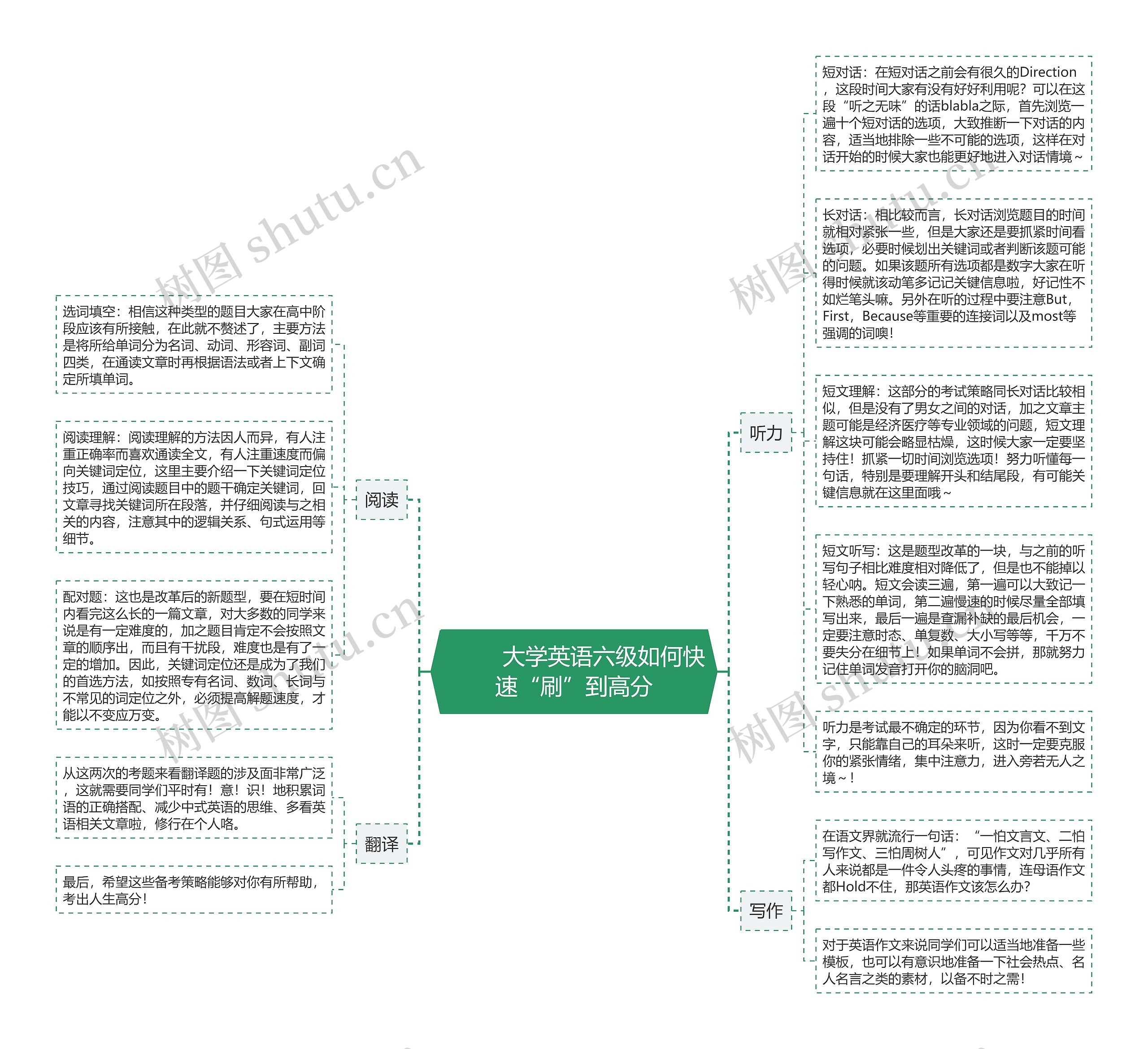         	大学英语六级如何快速“刷”到高分