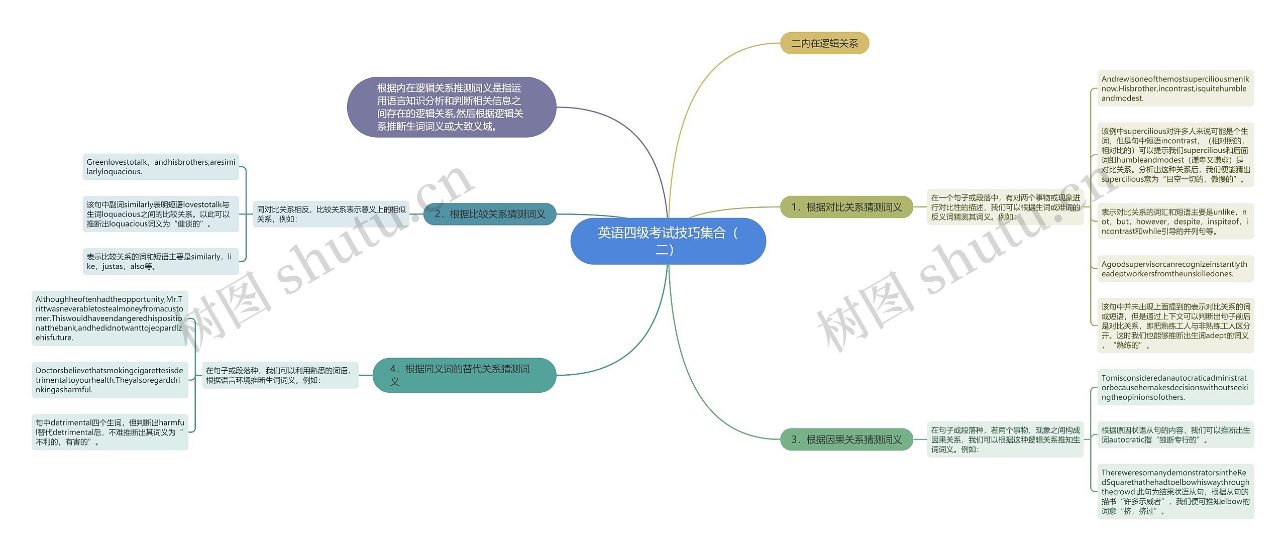 英语四级考试技巧集合（二）