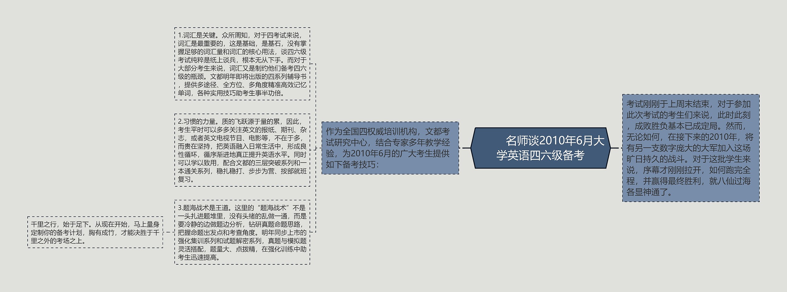         	名师谈2010年6月大学英语四六级备考