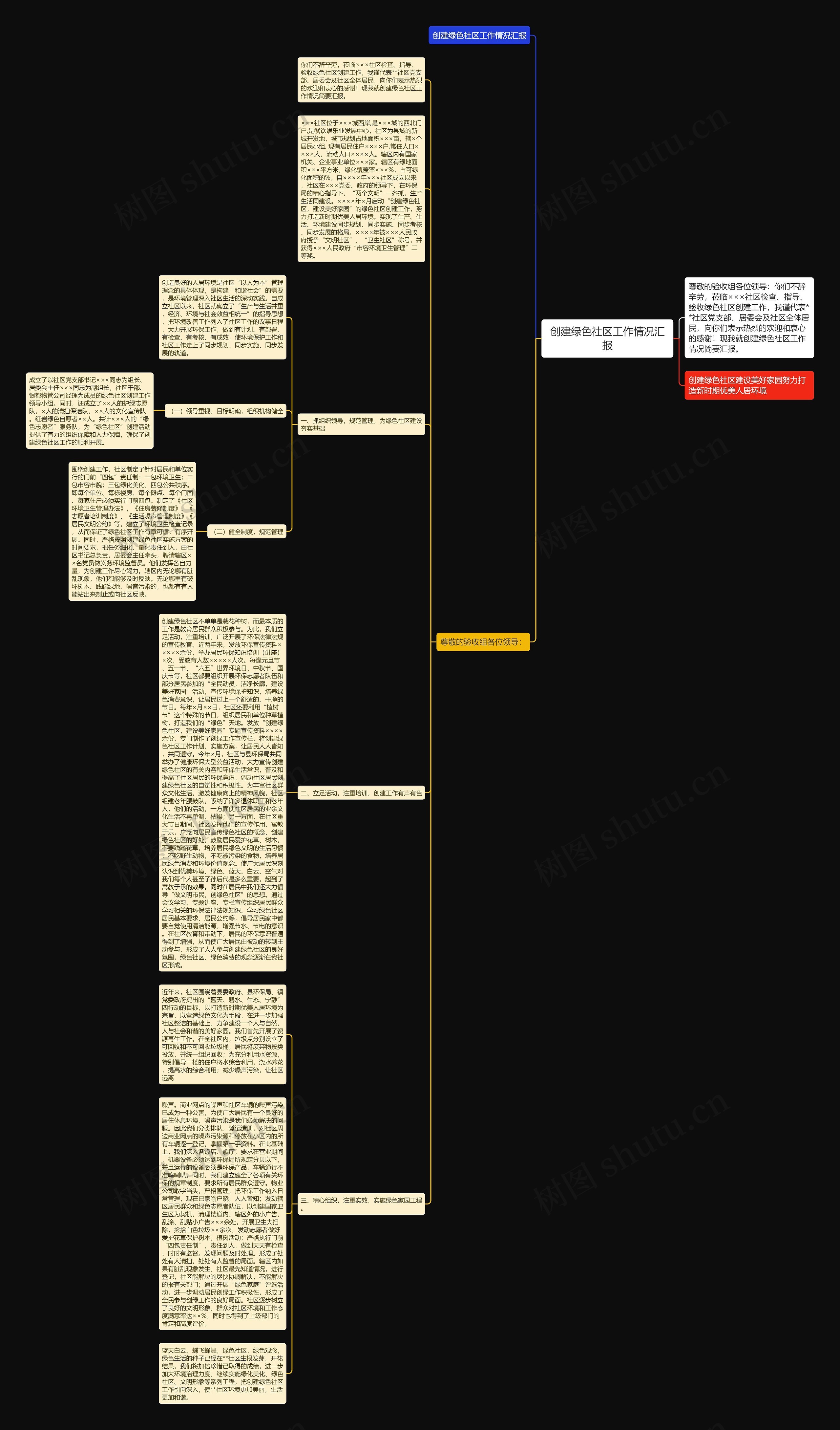 创建绿色社区工作情况汇报 创建绿色社区工作情况汇报