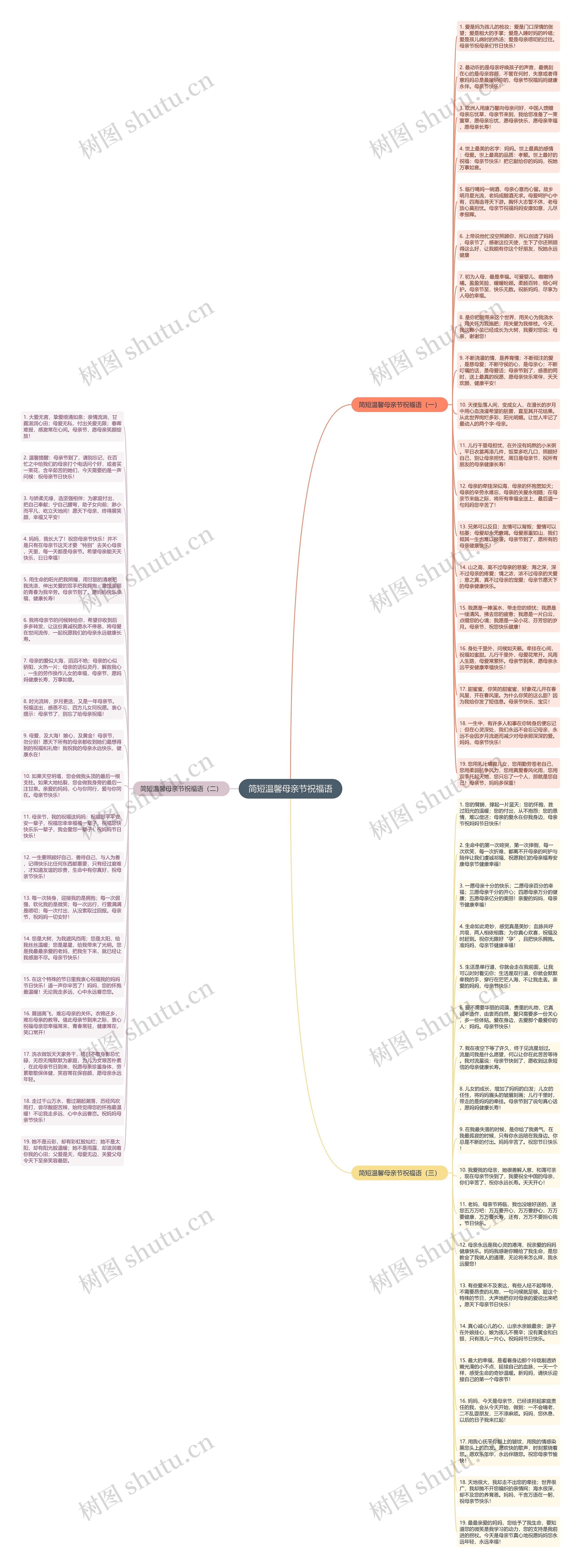 简短温馨母亲节祝福语思维导图