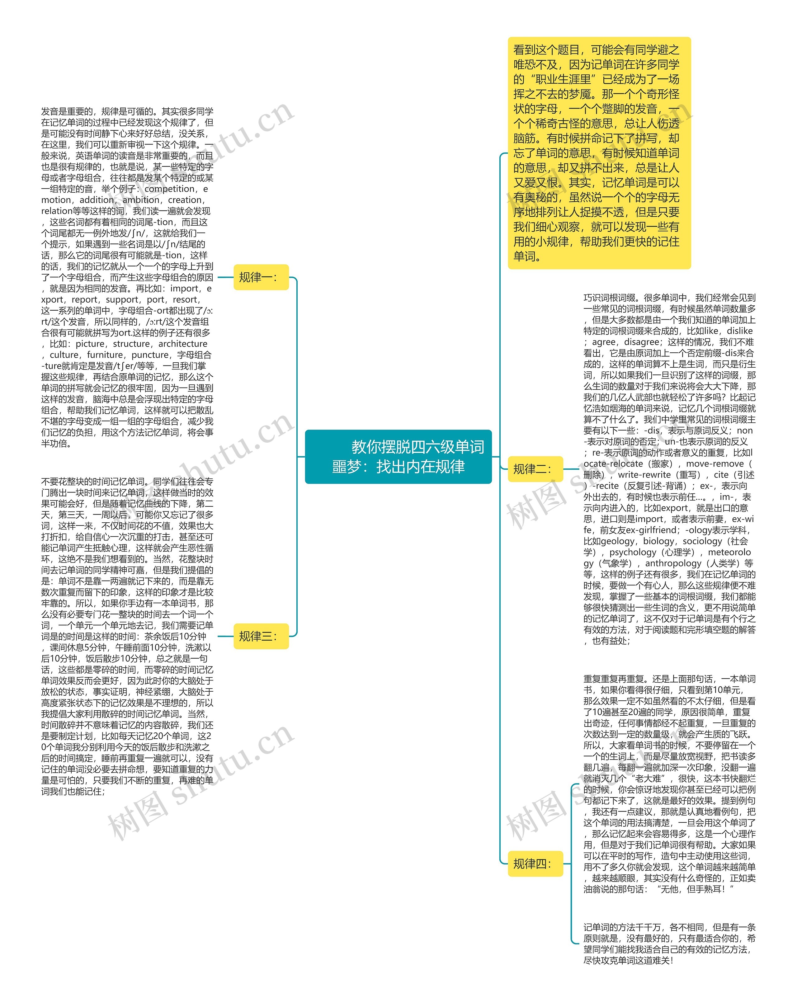         	教你摆脱四六级单词噩梦：找出内在规律