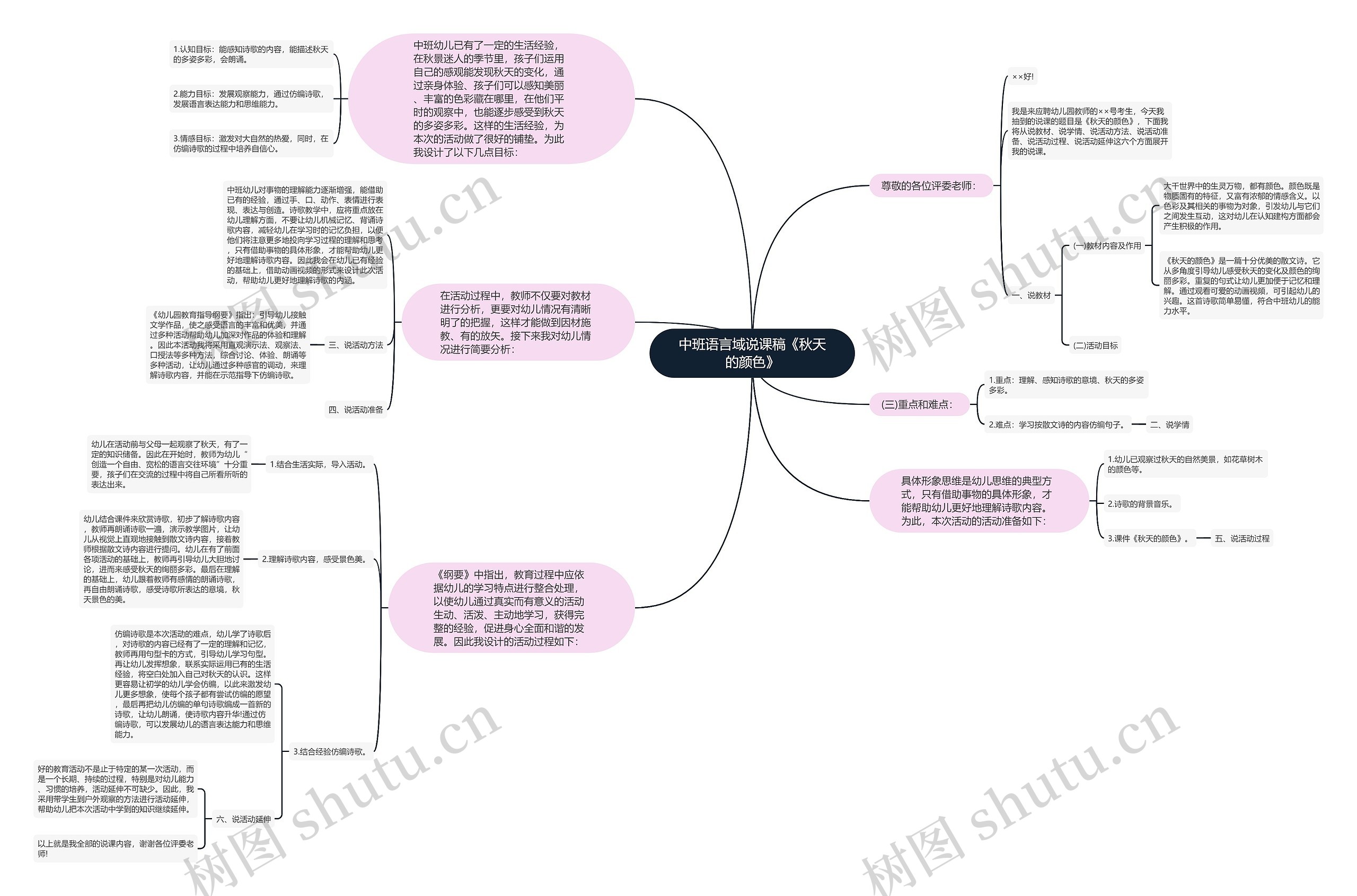 中班语言域说课稿《秋天的颜色》思维导图