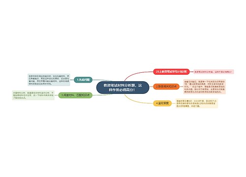 教资笔试材料分析题，这样作答必得高分！