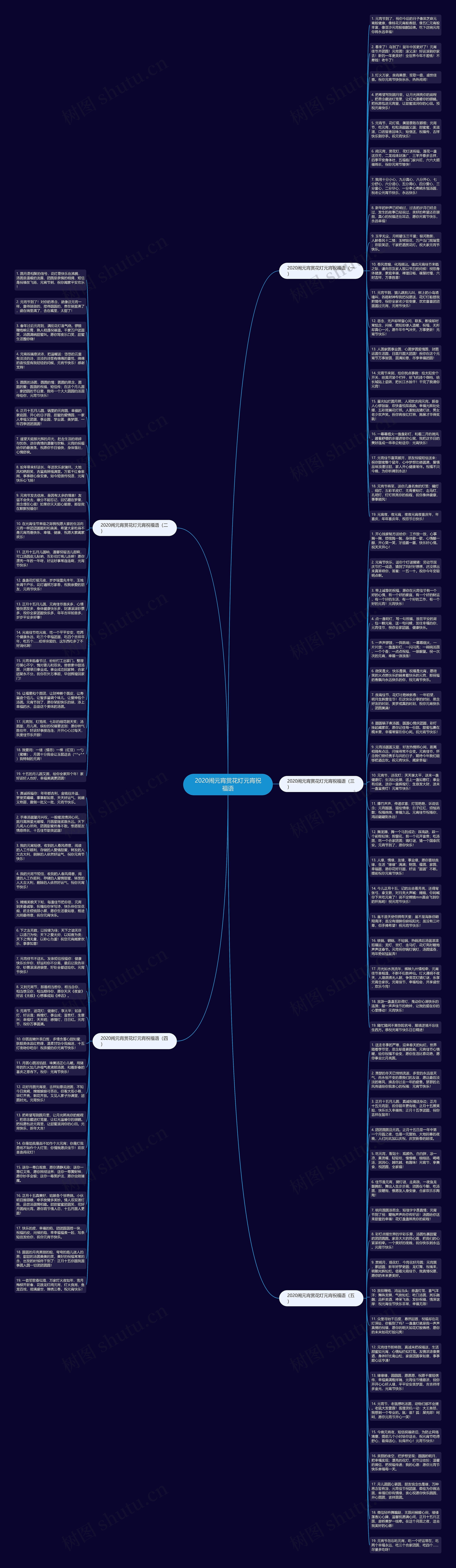 2020闹元宵赏花灯元宵祝福语思维导图