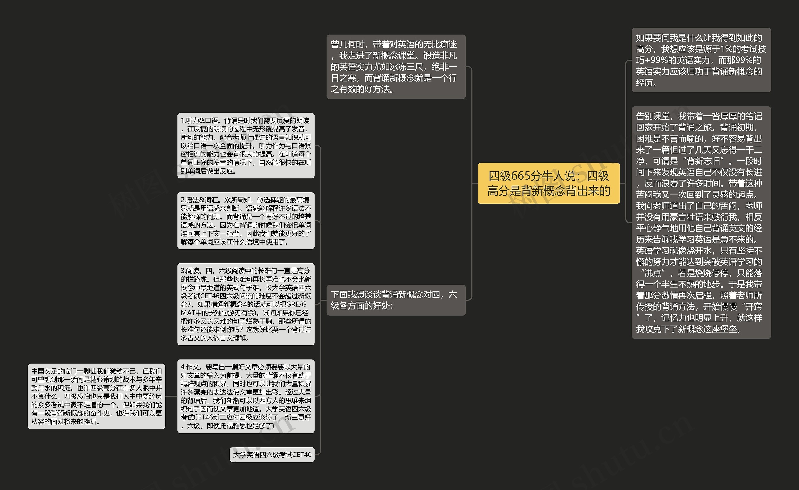 四级665分牛人说：四级高分是背新概念背出来的